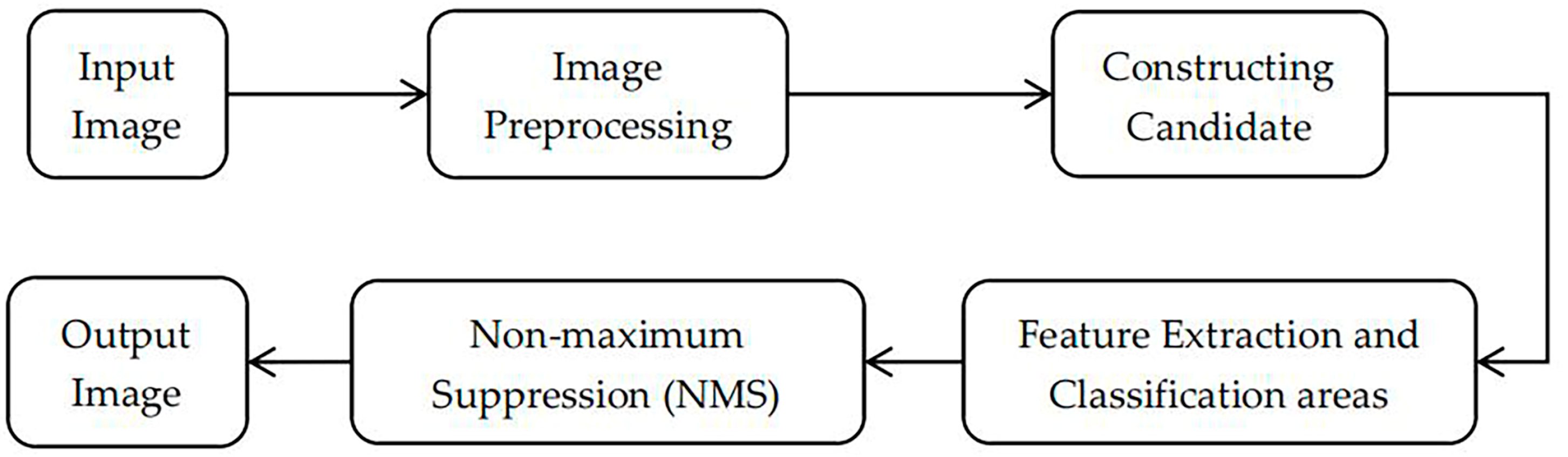 Sustainability 16 02105 g007