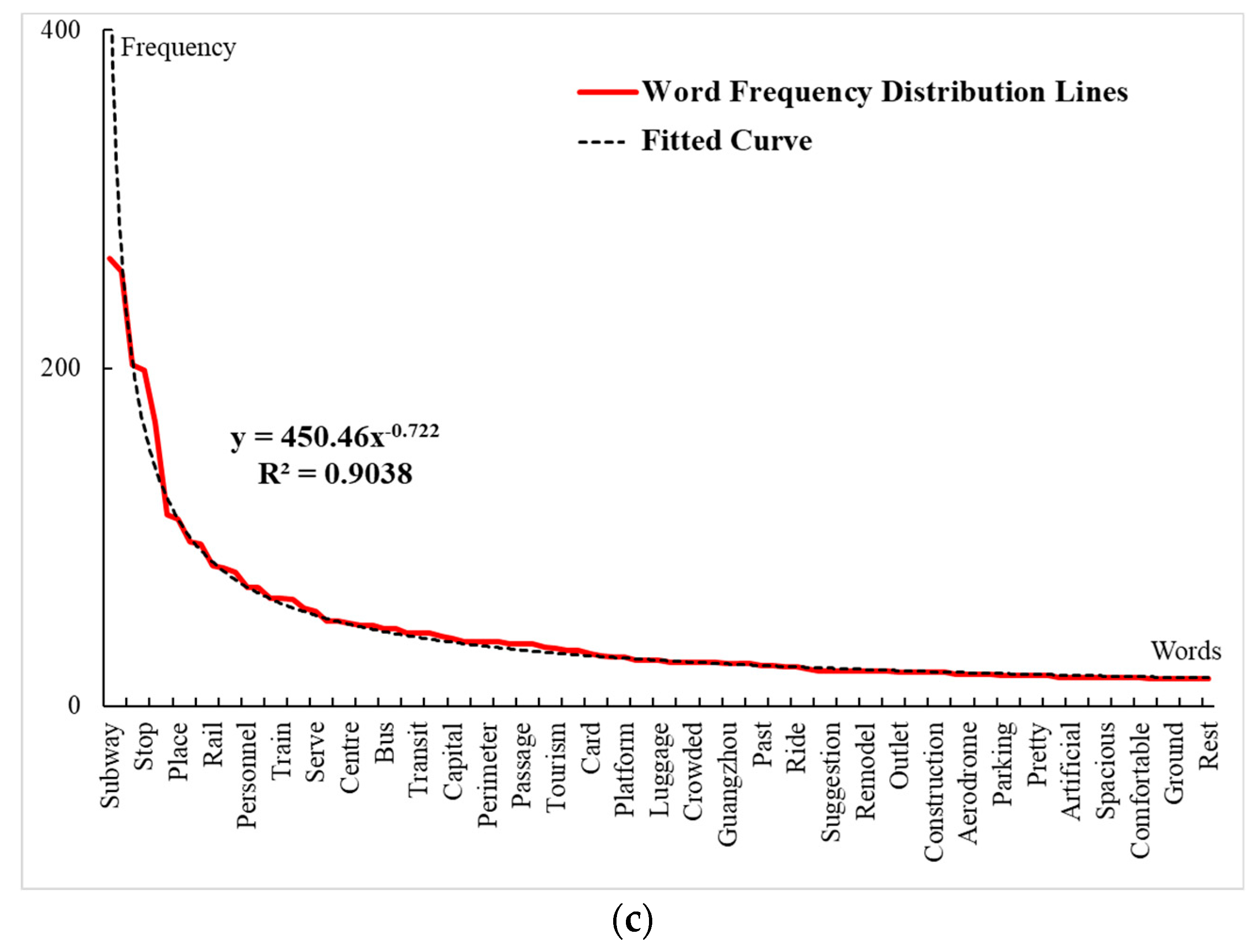 Sustainability 16 02108 g002b