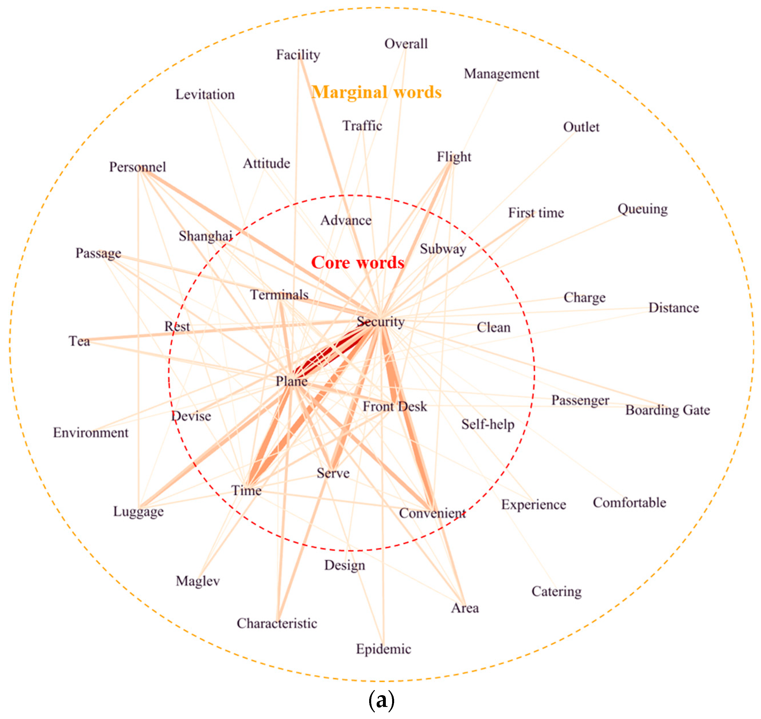 Sustainability 16 02108 g003a