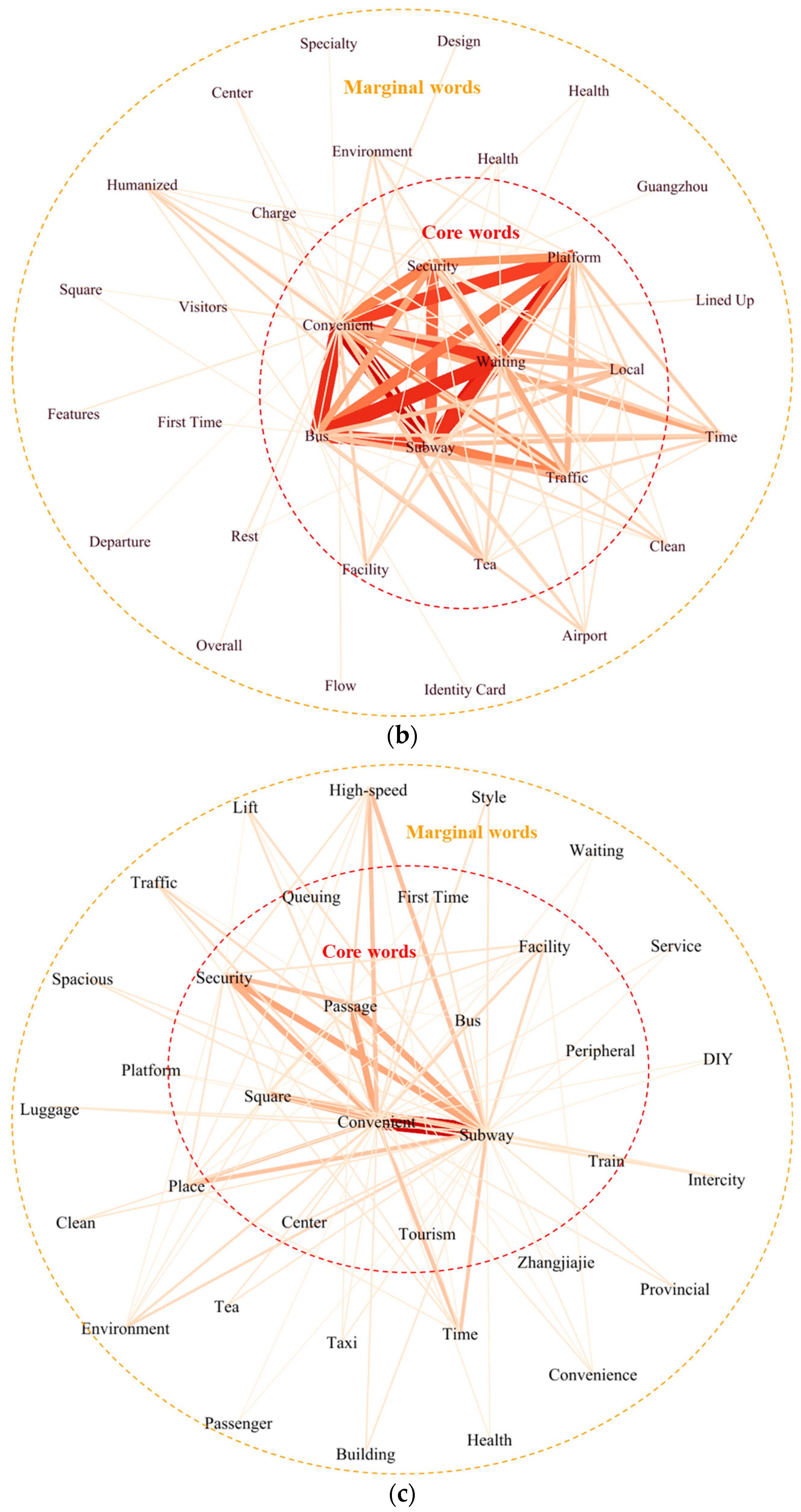 Sustainability 16 02108 g003b