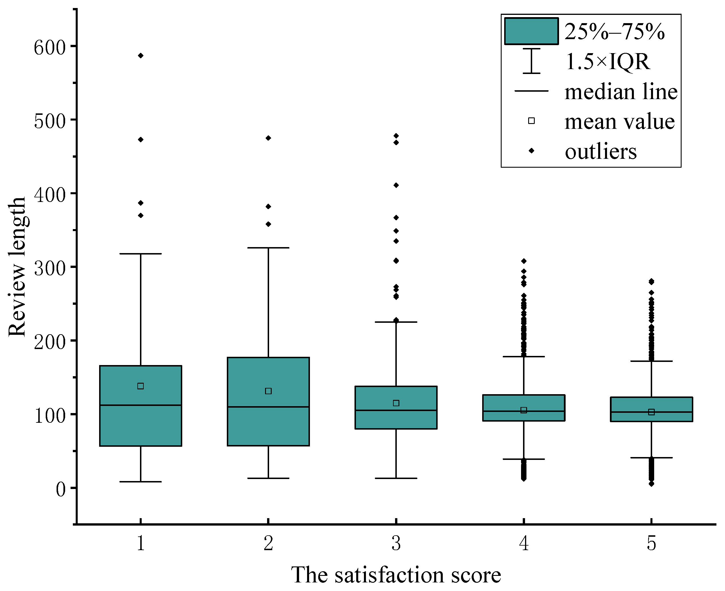 Sustainability 16 02108 g005