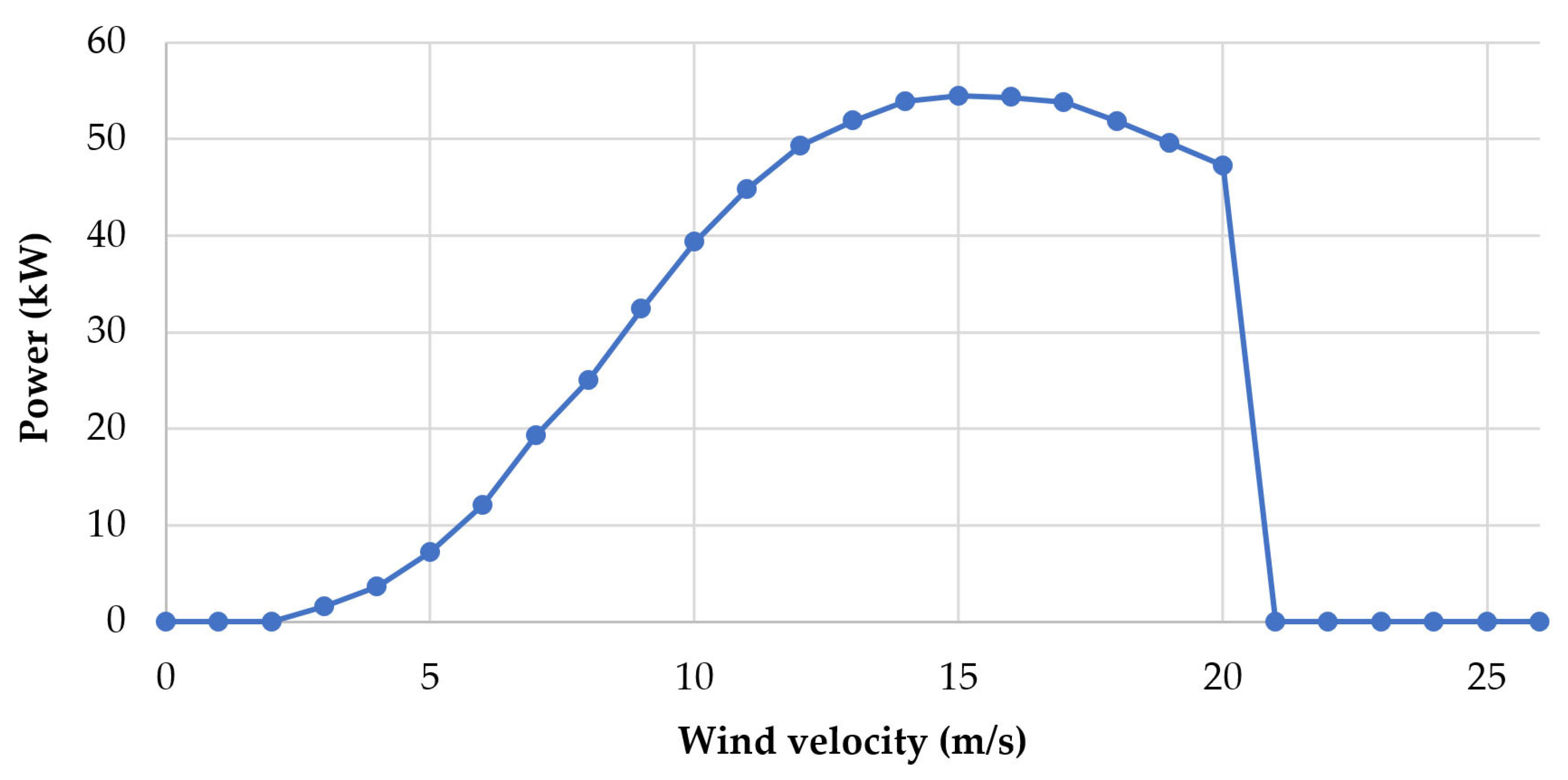 Sustainability 16 02111 g010