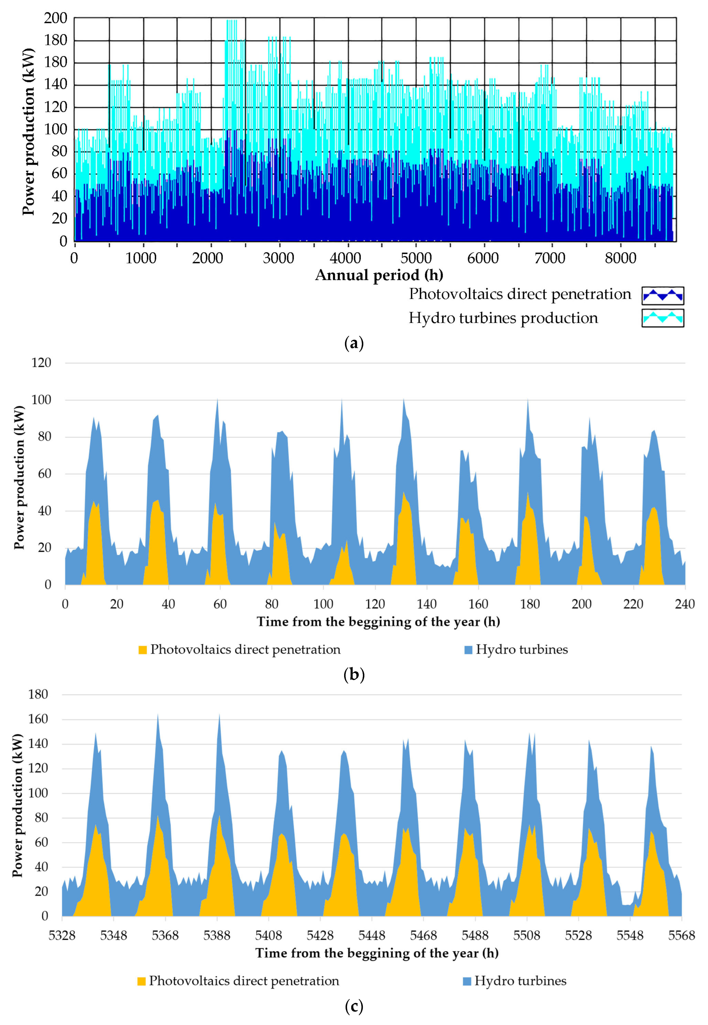 Sustainability 16 02111 g013a