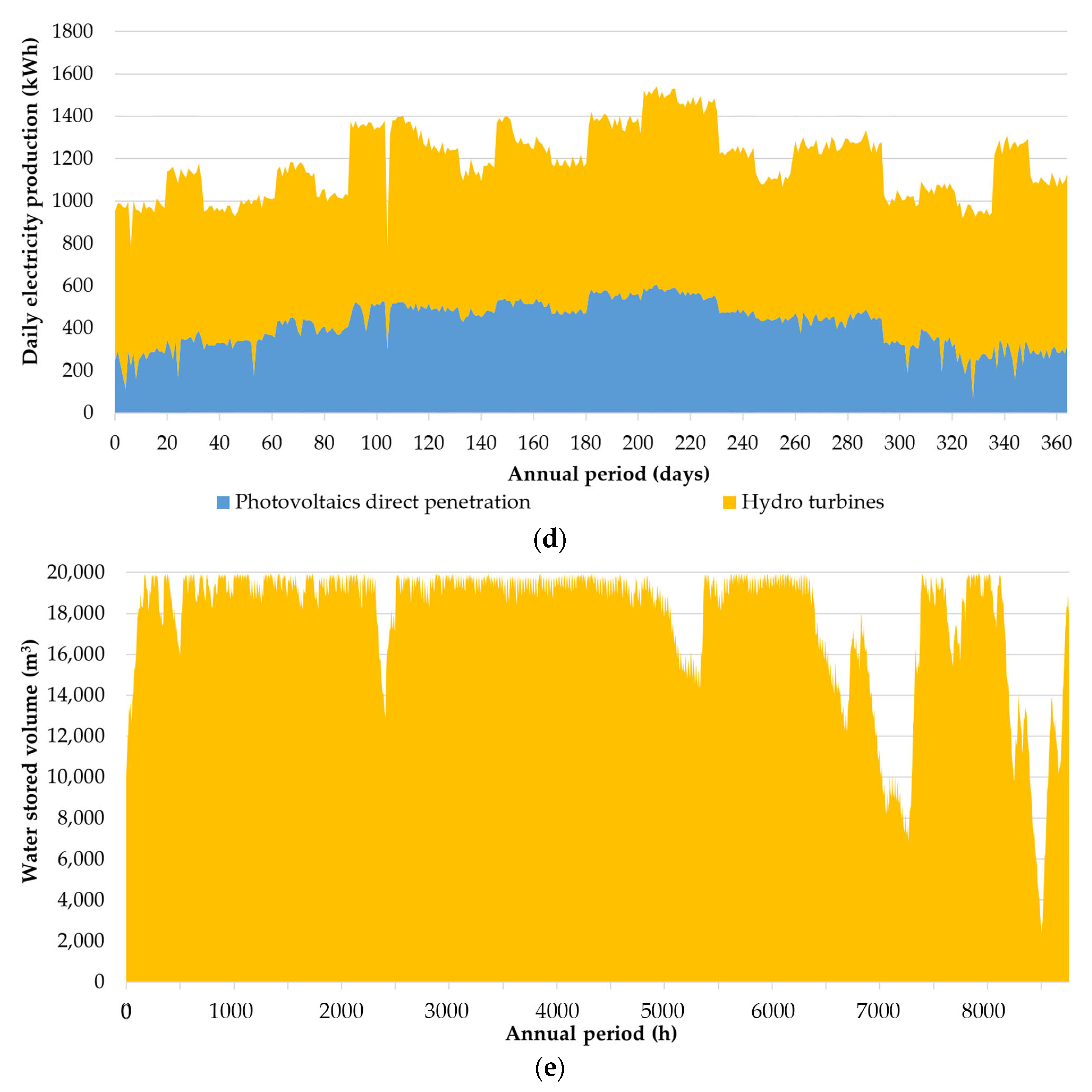 Sustainability 16 02111 g013b