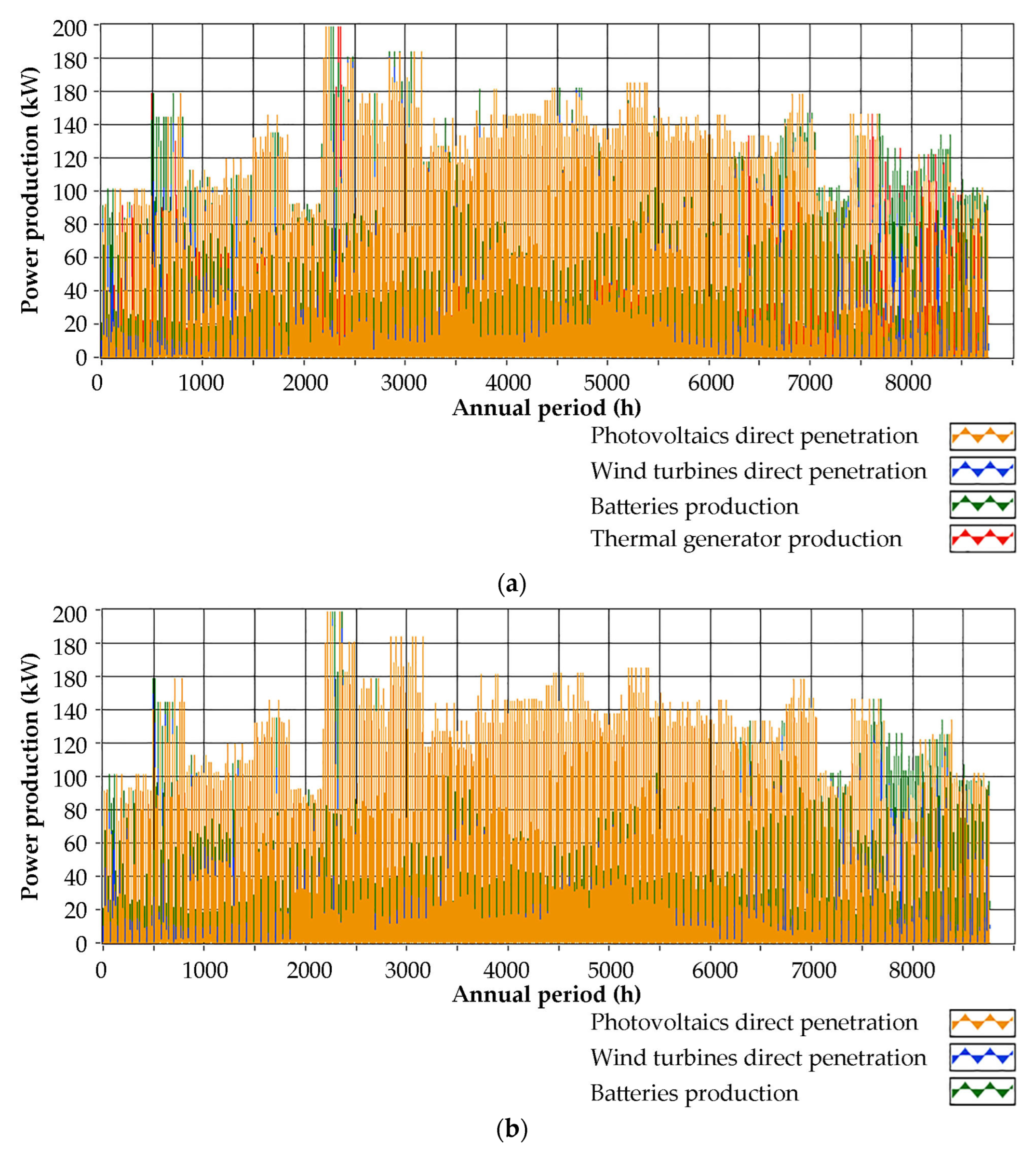 Sustainability 16 02111 g014
