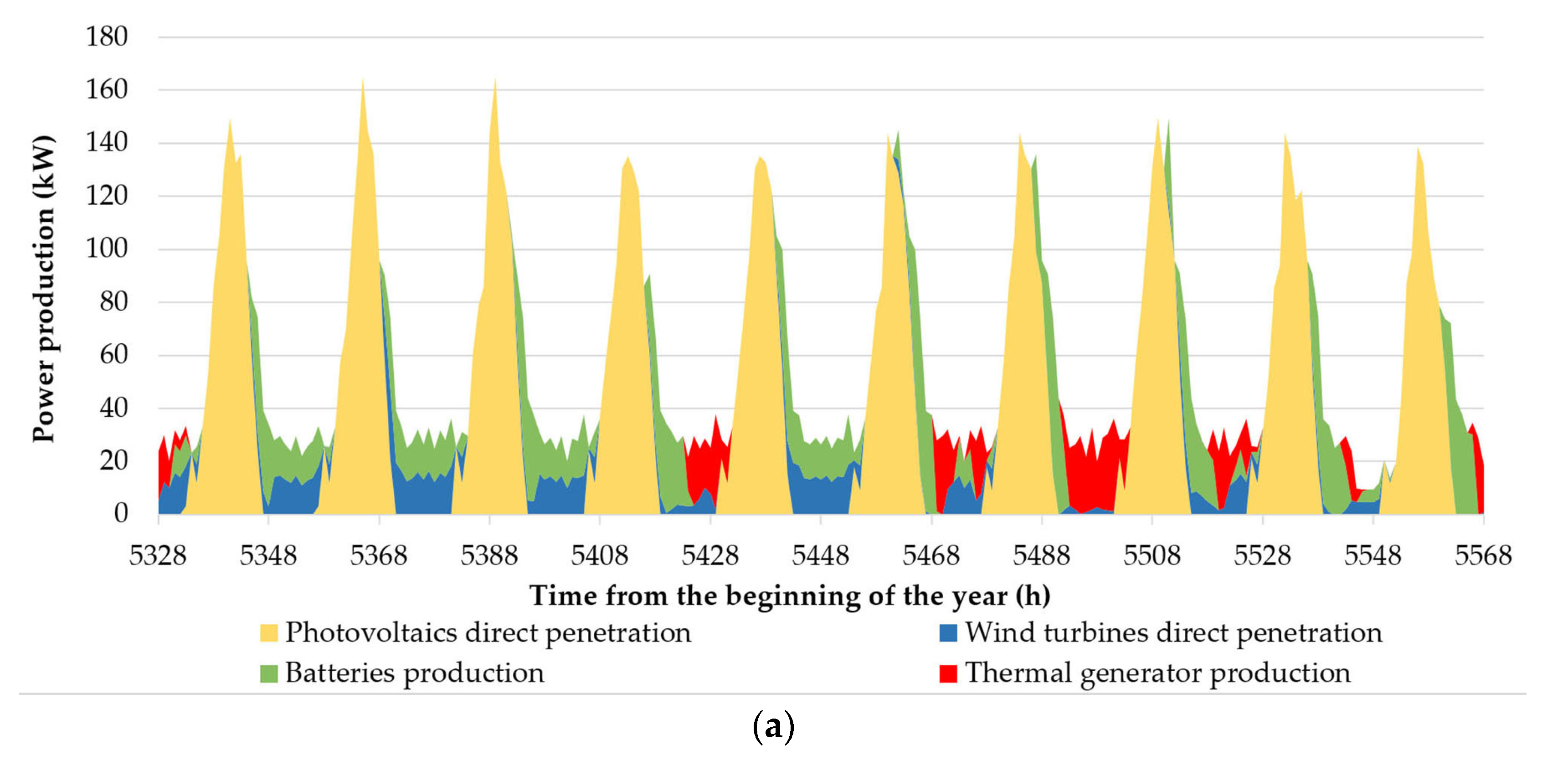 Sustainability 16 02111 g016a