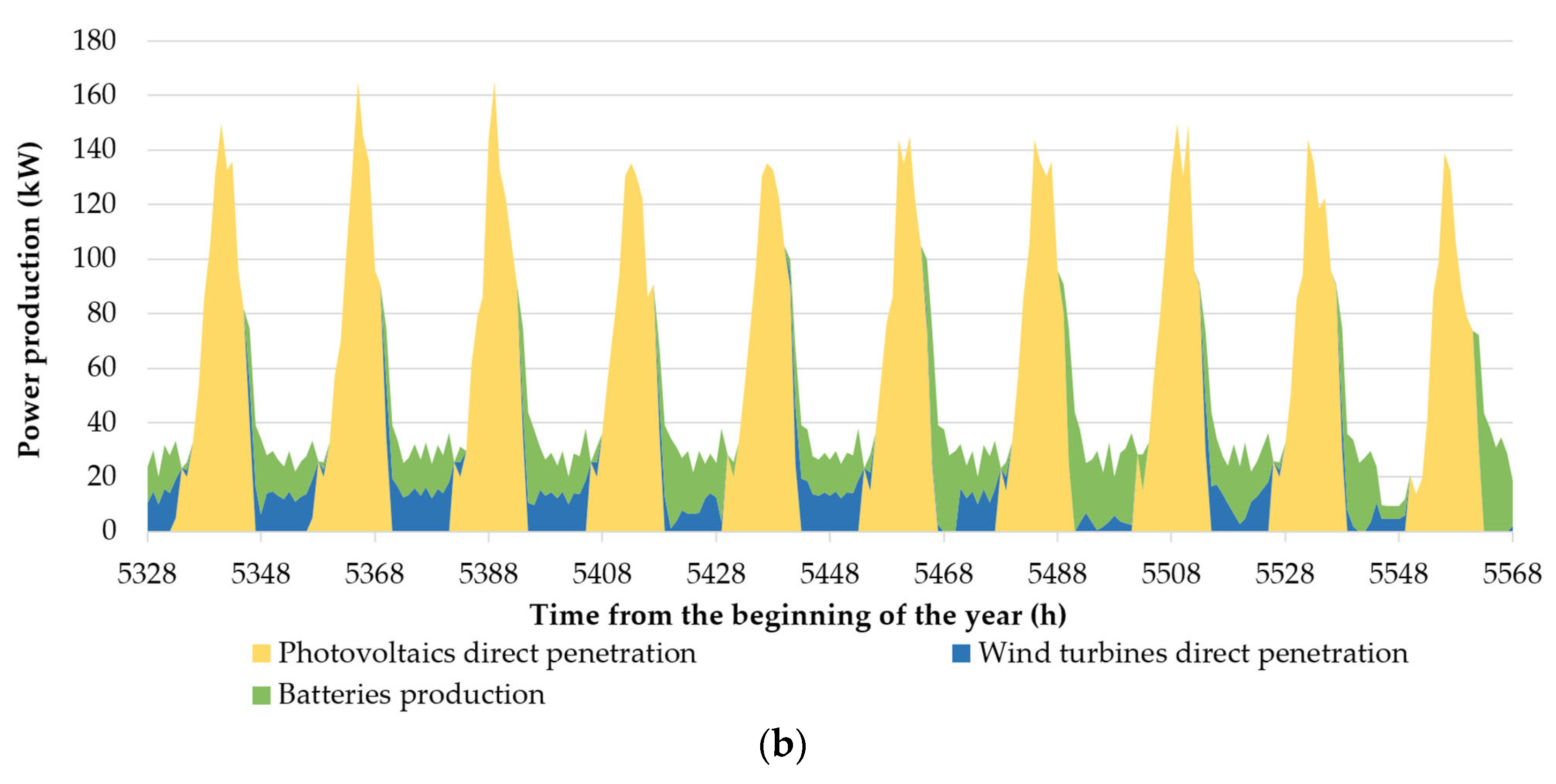 Sustainability 16 02111 g016b