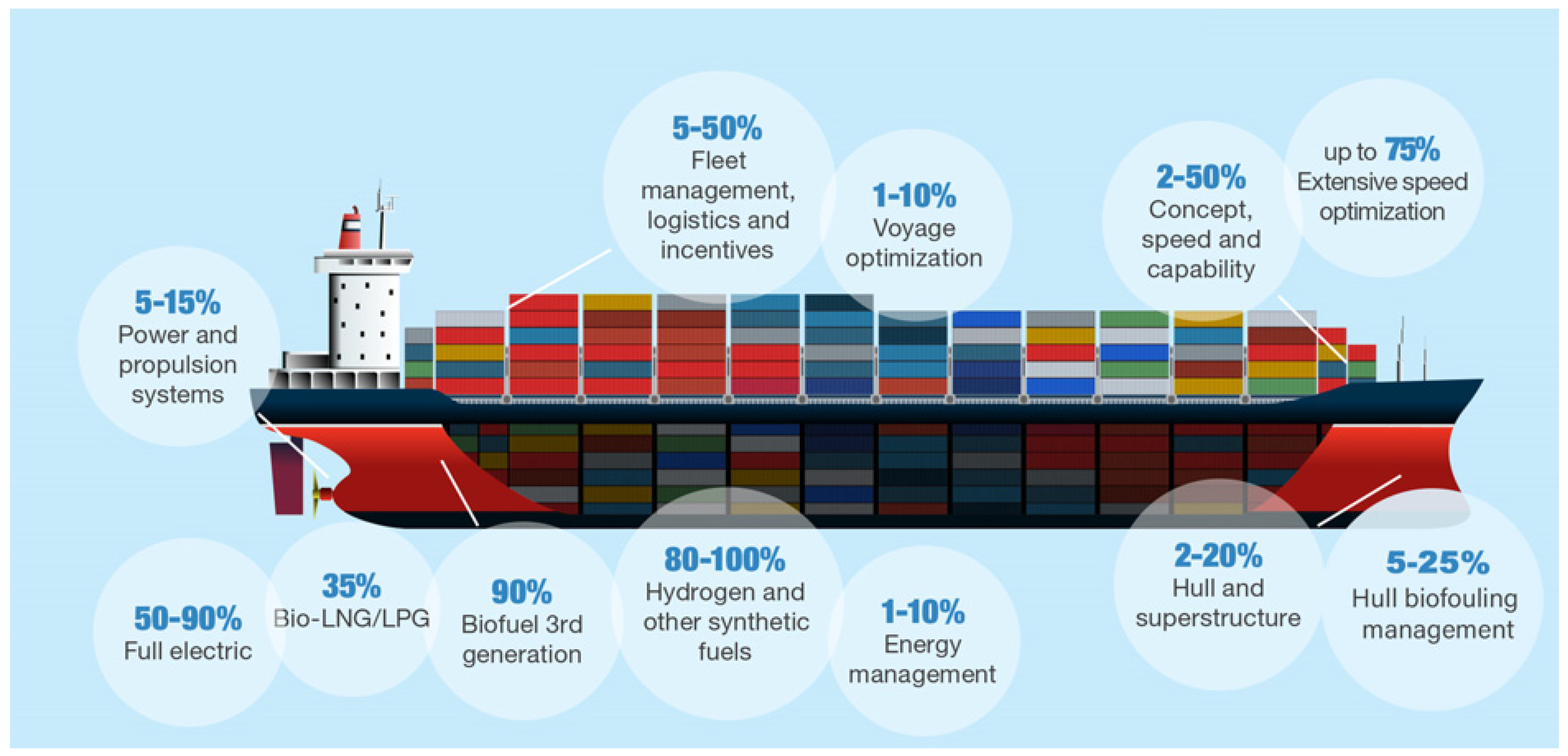 Sustainability 16 02114 g001