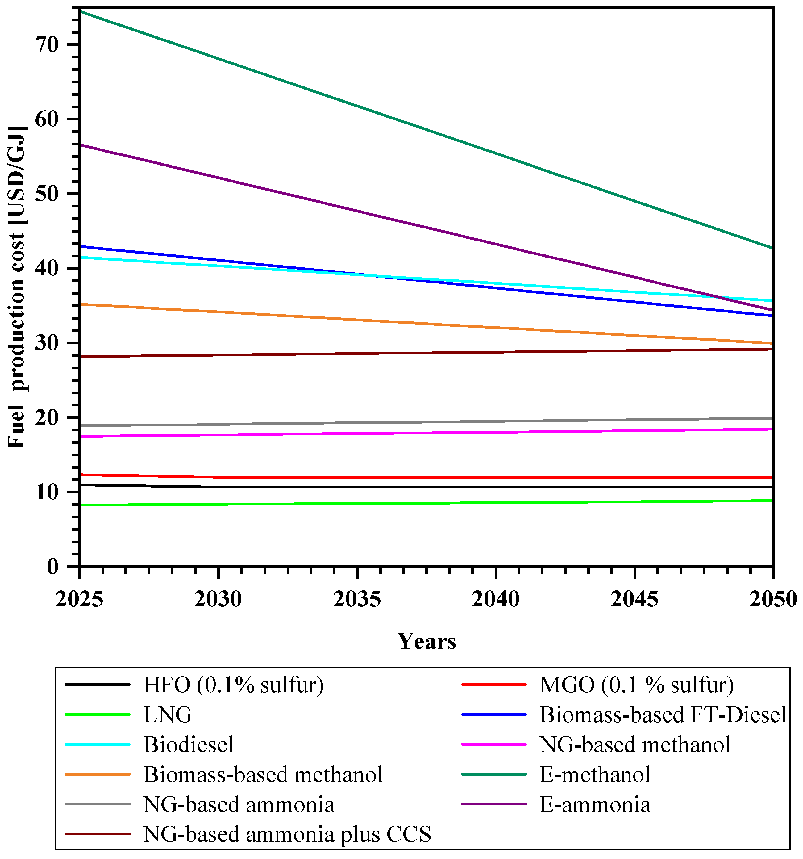 Sustainability 16 02114 g005