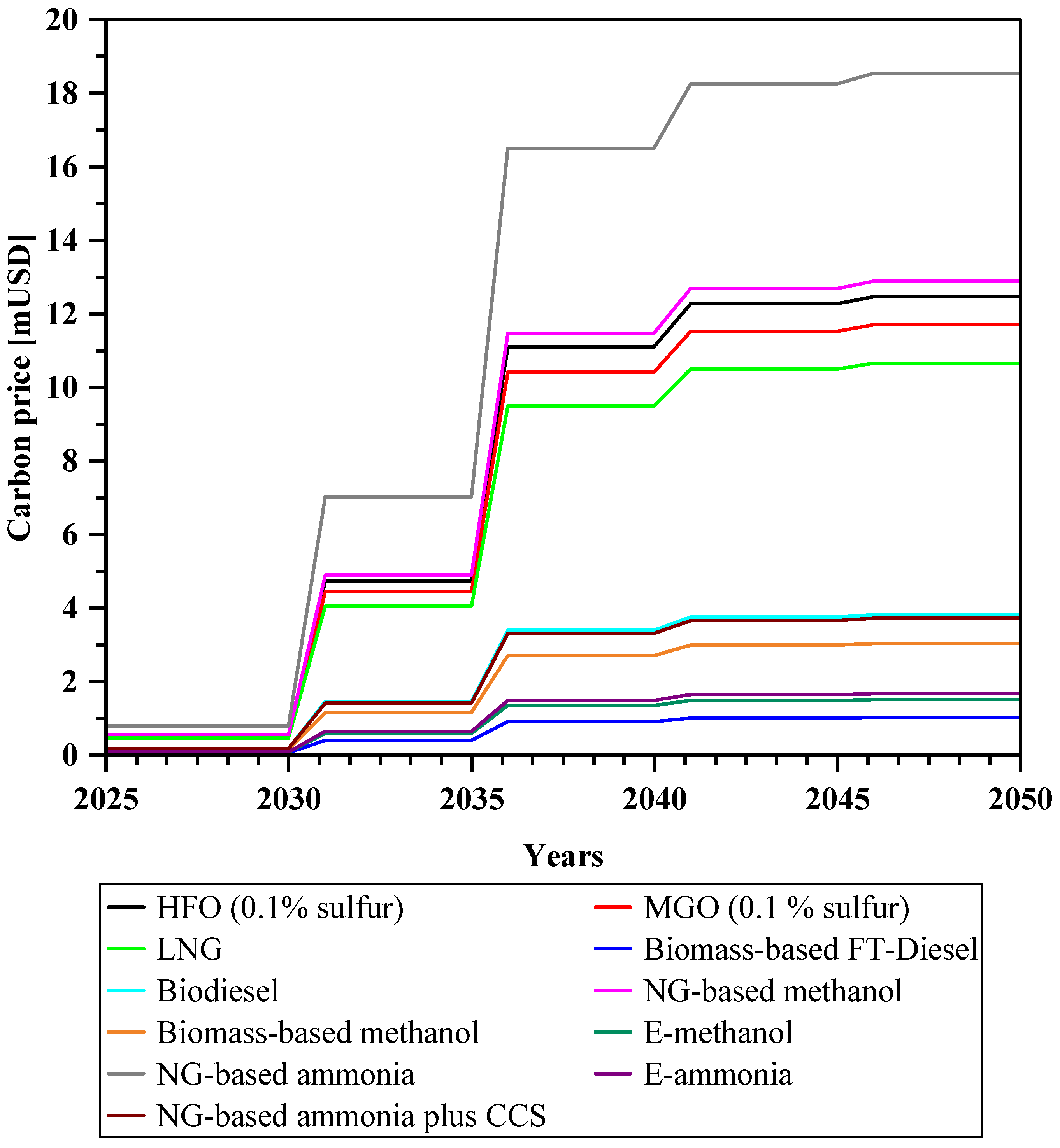 Sustainability 16 02114 g010