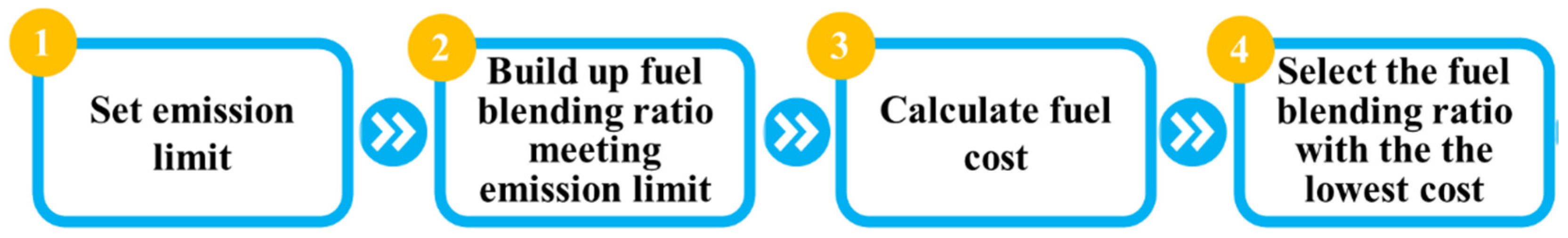 Sustainability 16 02114 g016