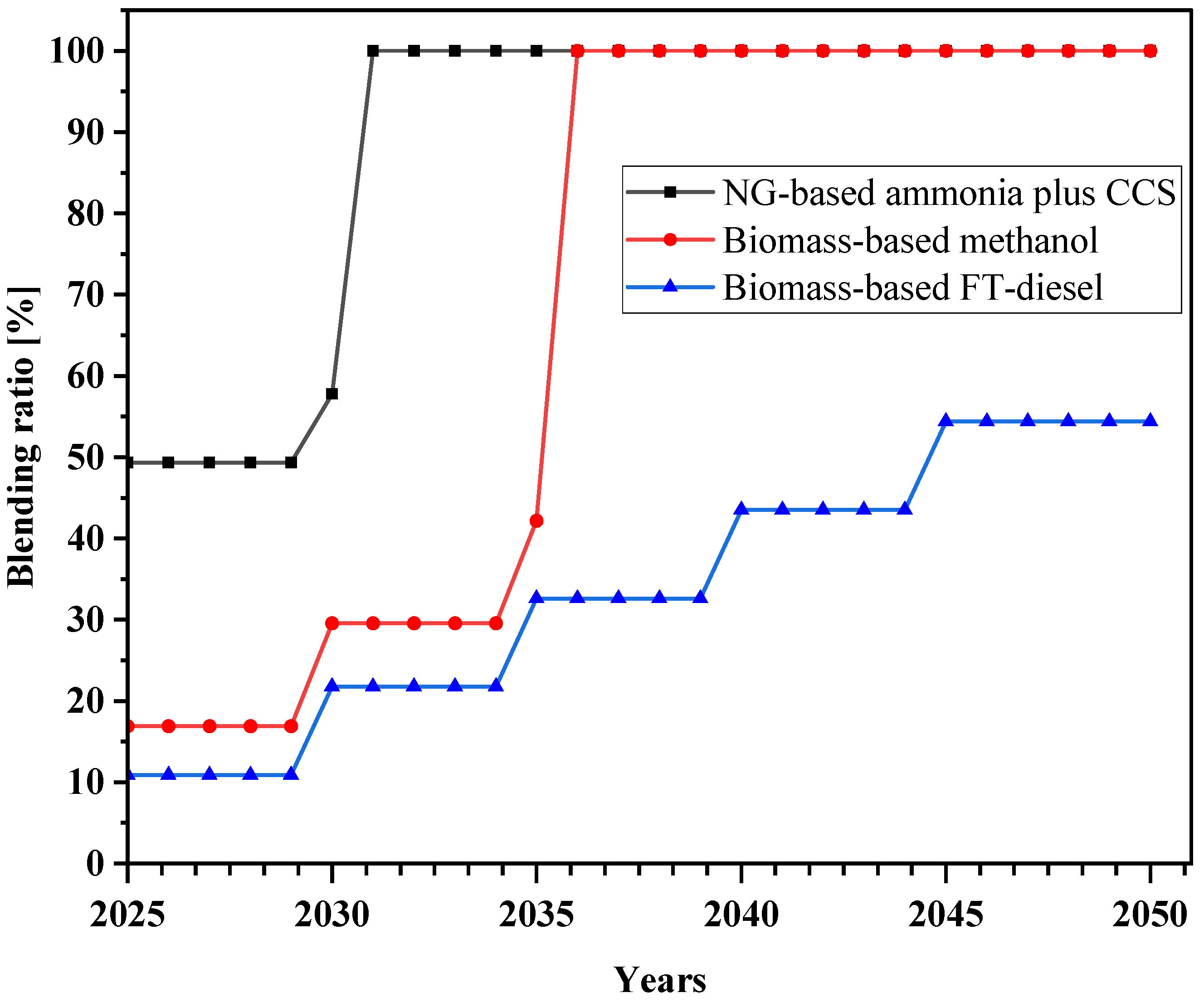Sustainability 16 02114 g017