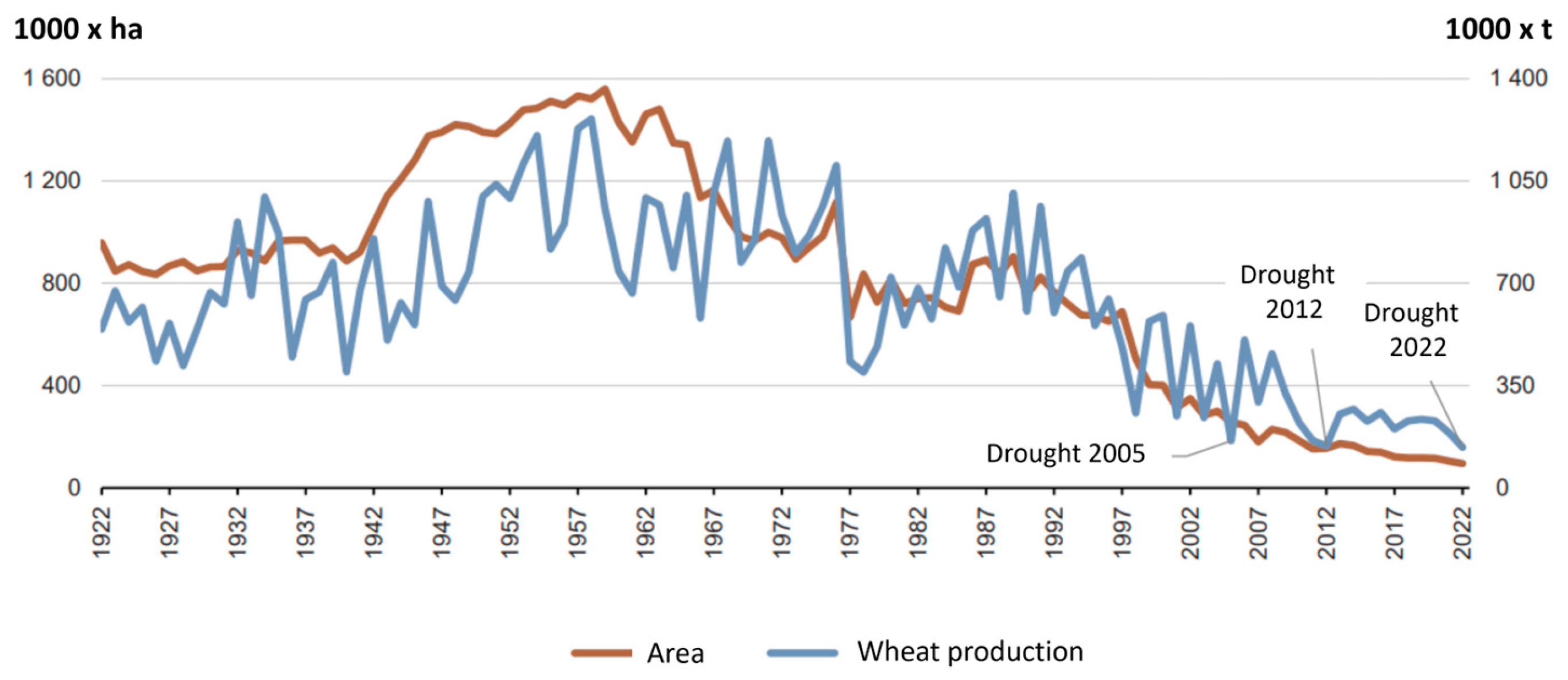Sustainability 16 02116 g003