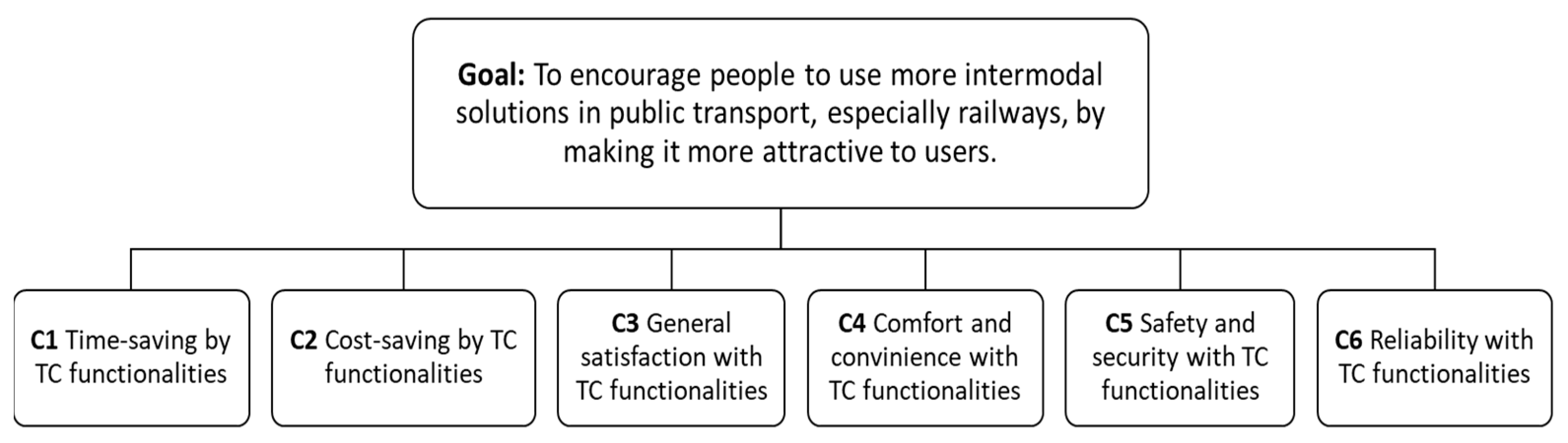 Sustainability 16 02121 g002