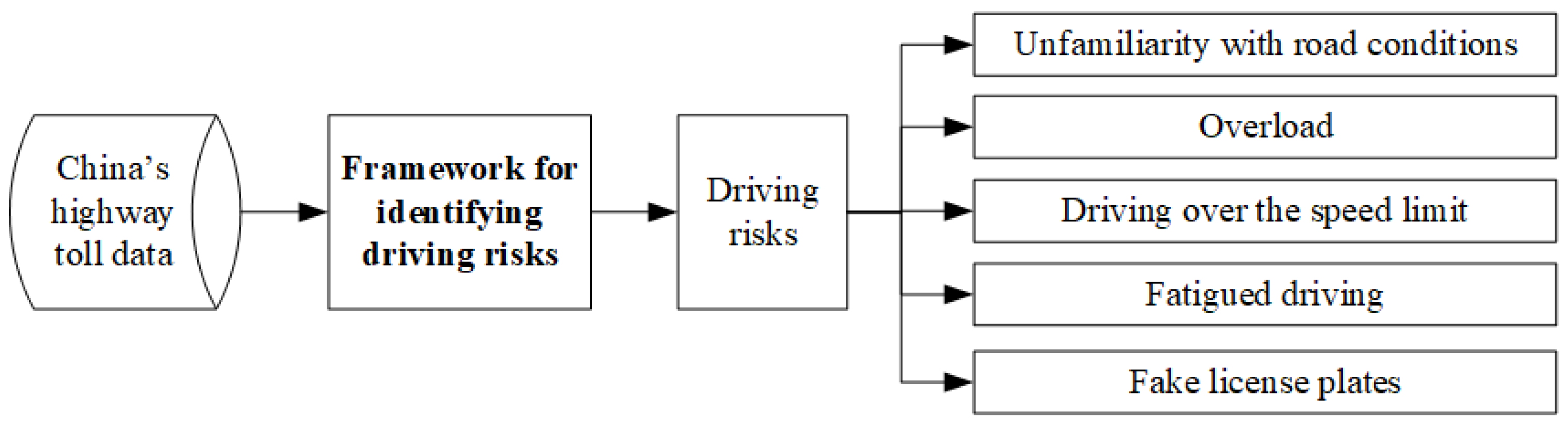 Sustainability 16 02122 g001