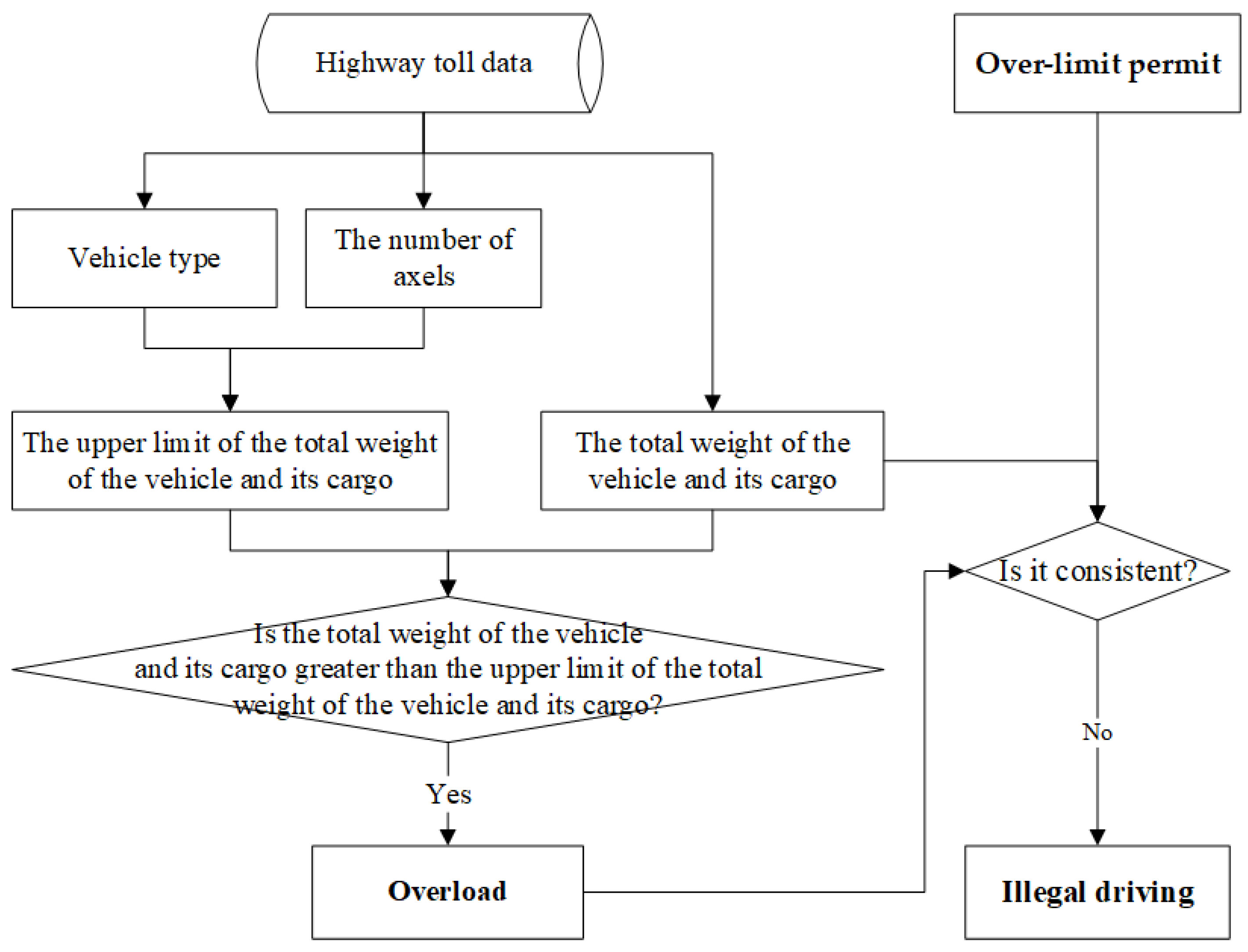 Sustainability 16 02122 g003