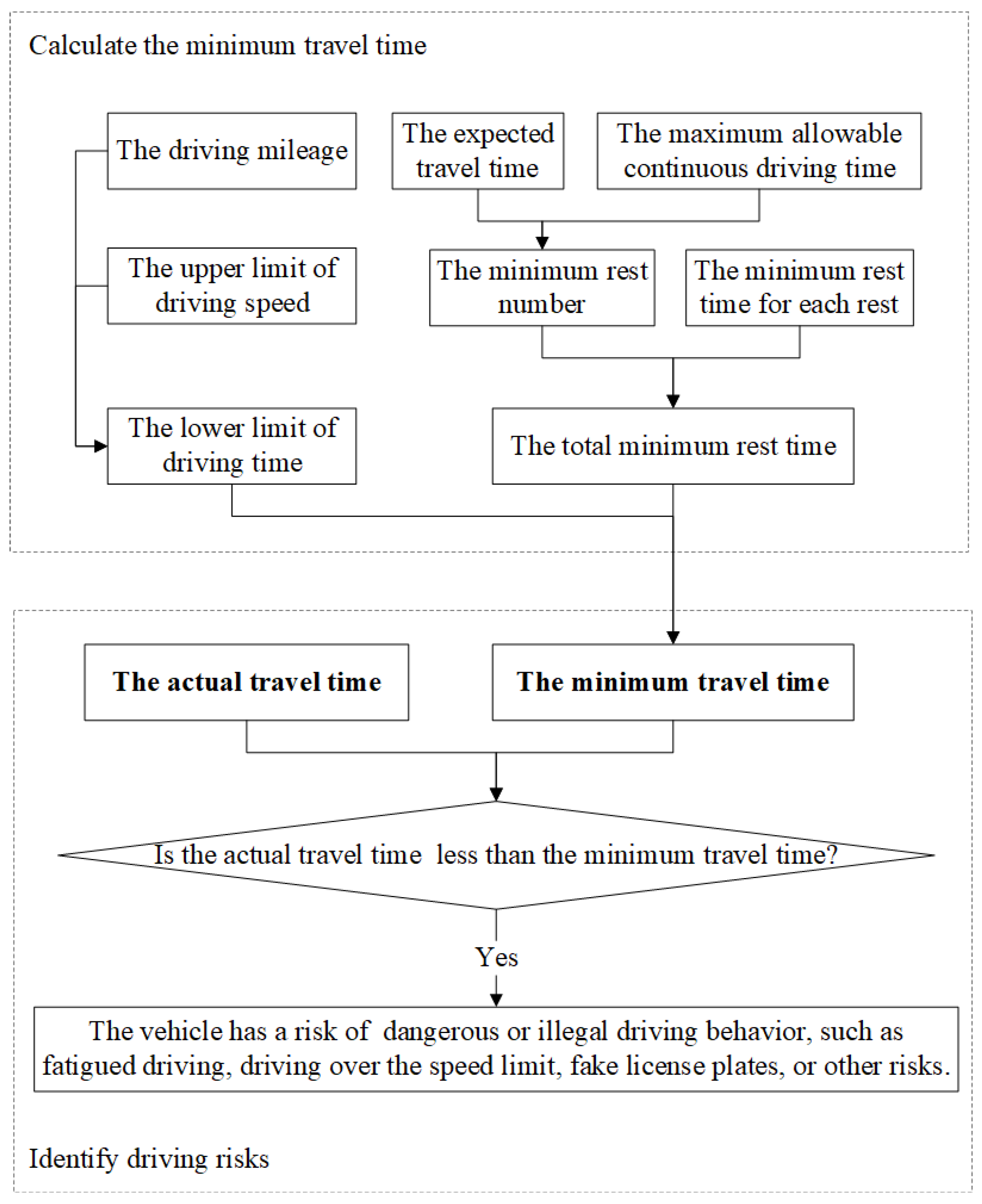 Sustainability 16 02122 g004