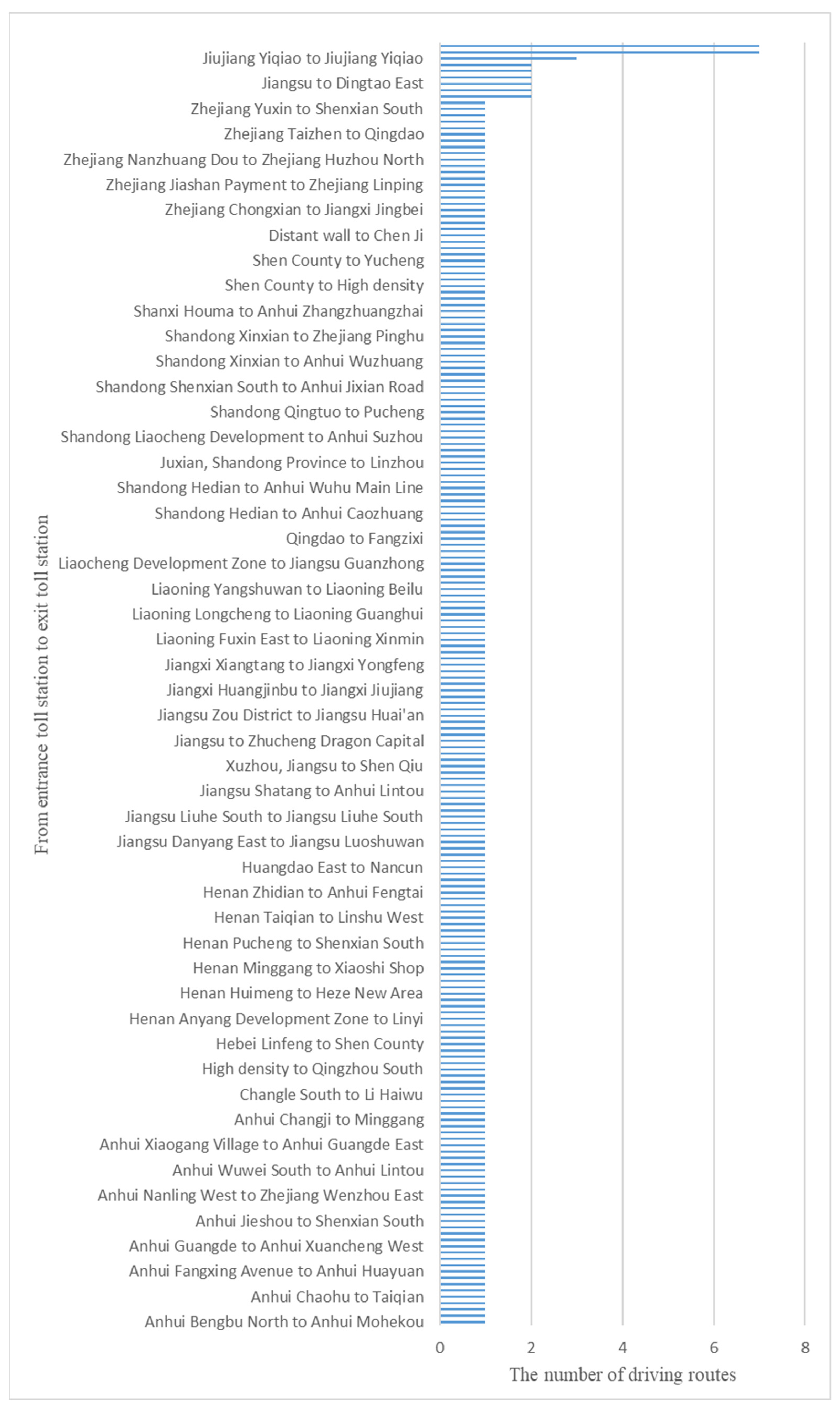 Sustainability 16 02122 g005