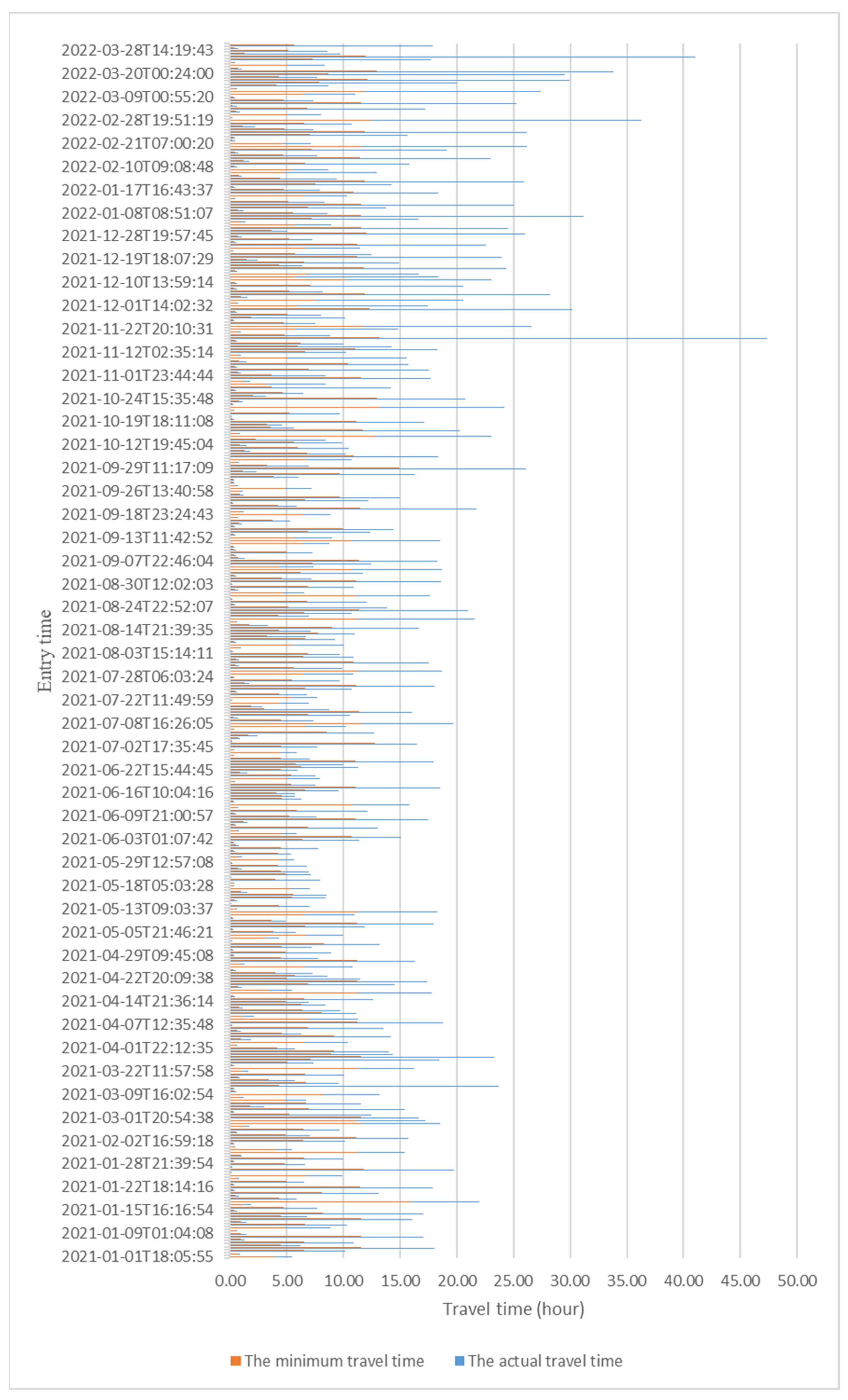 Sustainability 16 02122 g007
