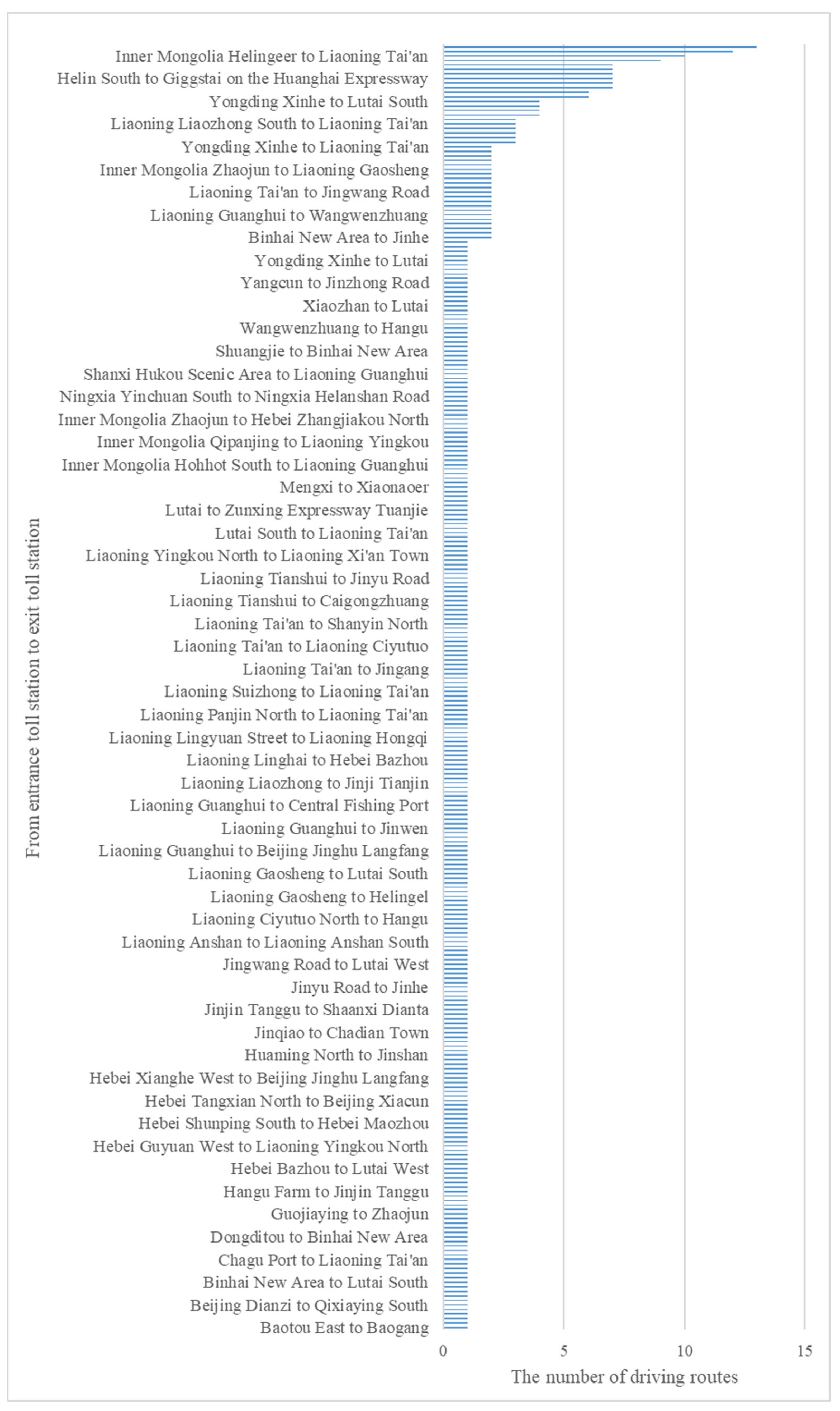 Sustainability 16 02122 g008