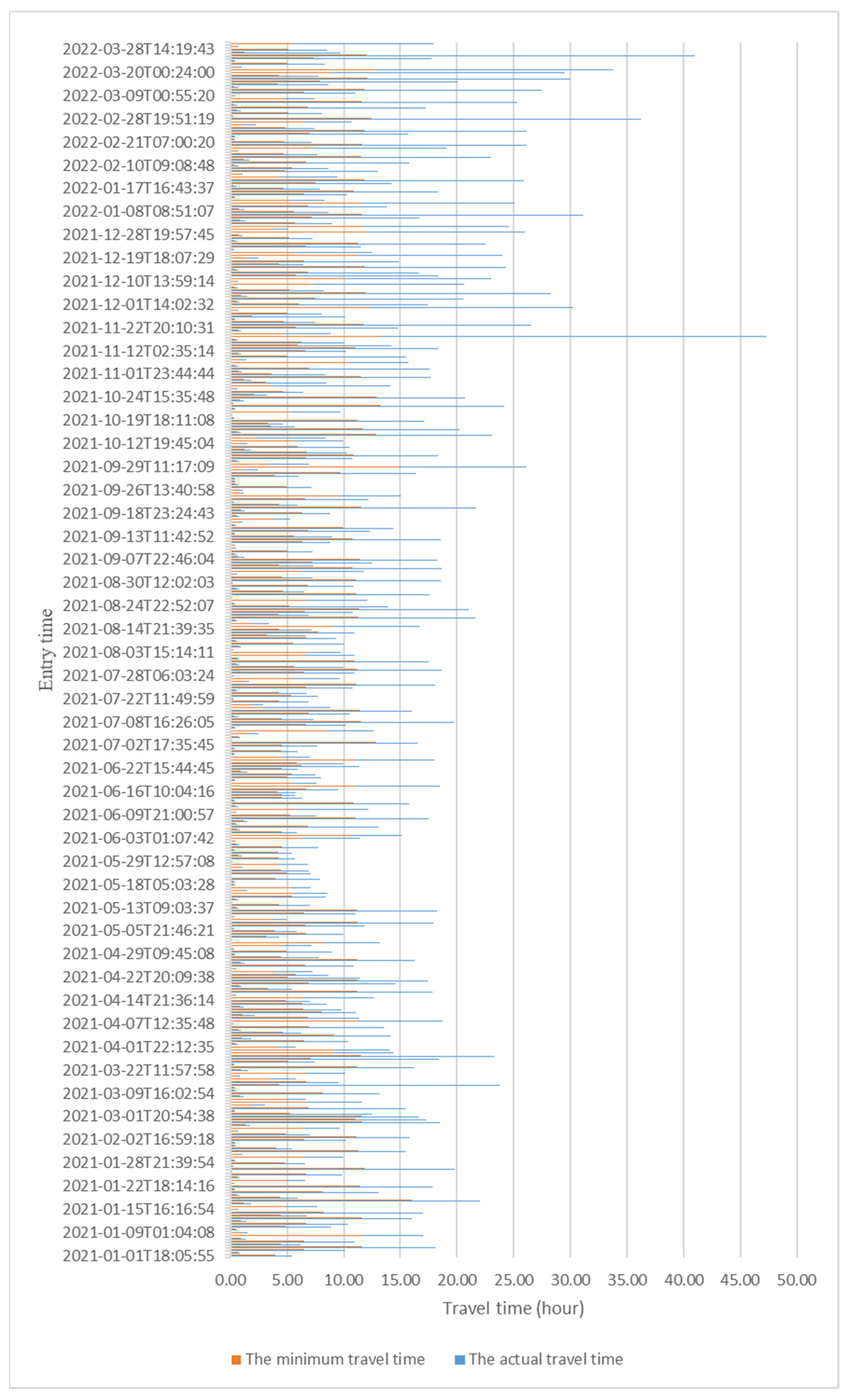 Sustainability 16 02122 g010