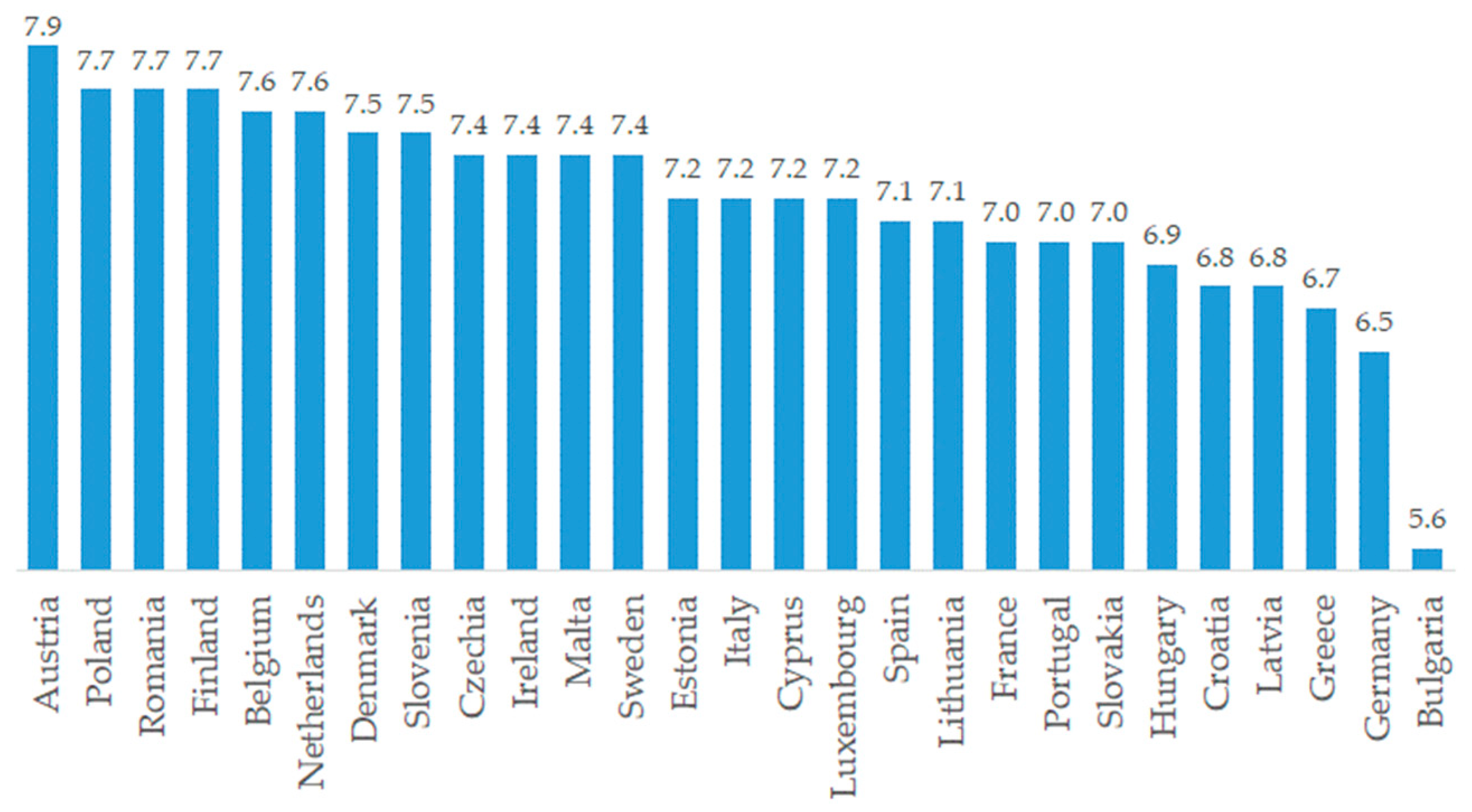 Sustainability 16 02124 g002 Sustainability 16 02124 g002