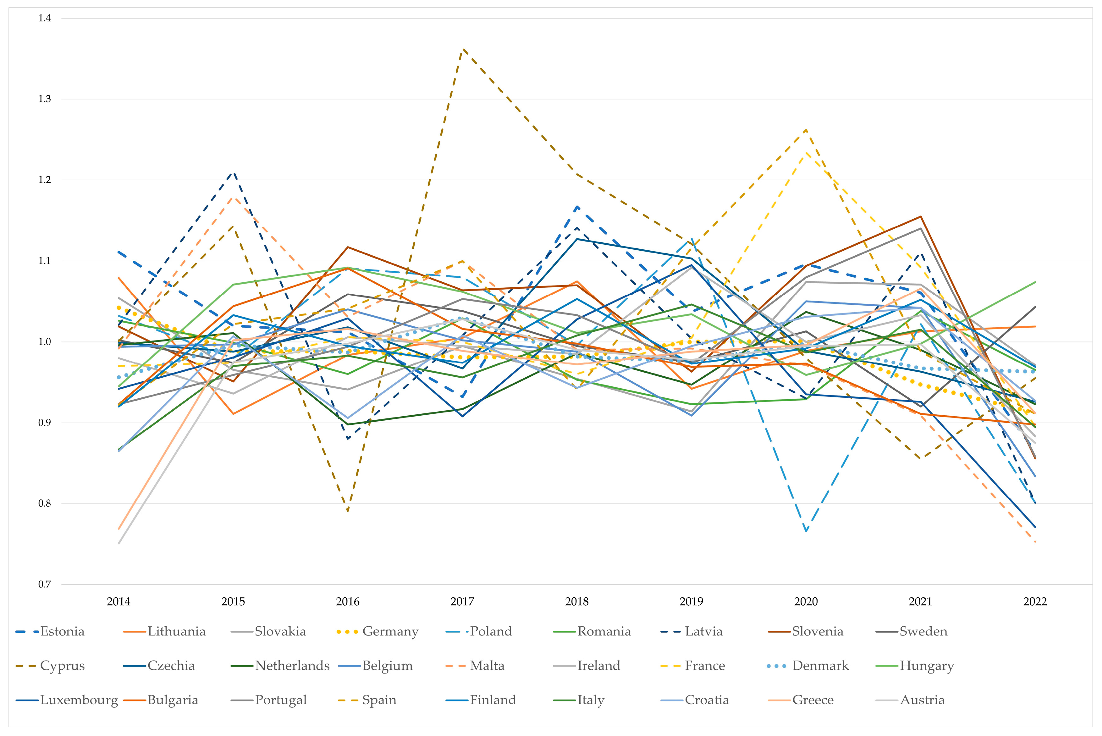 Sustainability 16 02124 g007 Sustainability 16 02124 g007
