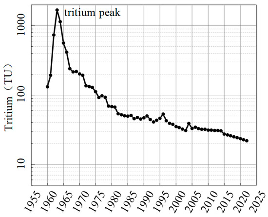 フィギュア41個セット えっくす☆きゅーと】1/6『Chiika（ちいか）／ Sweet Memory