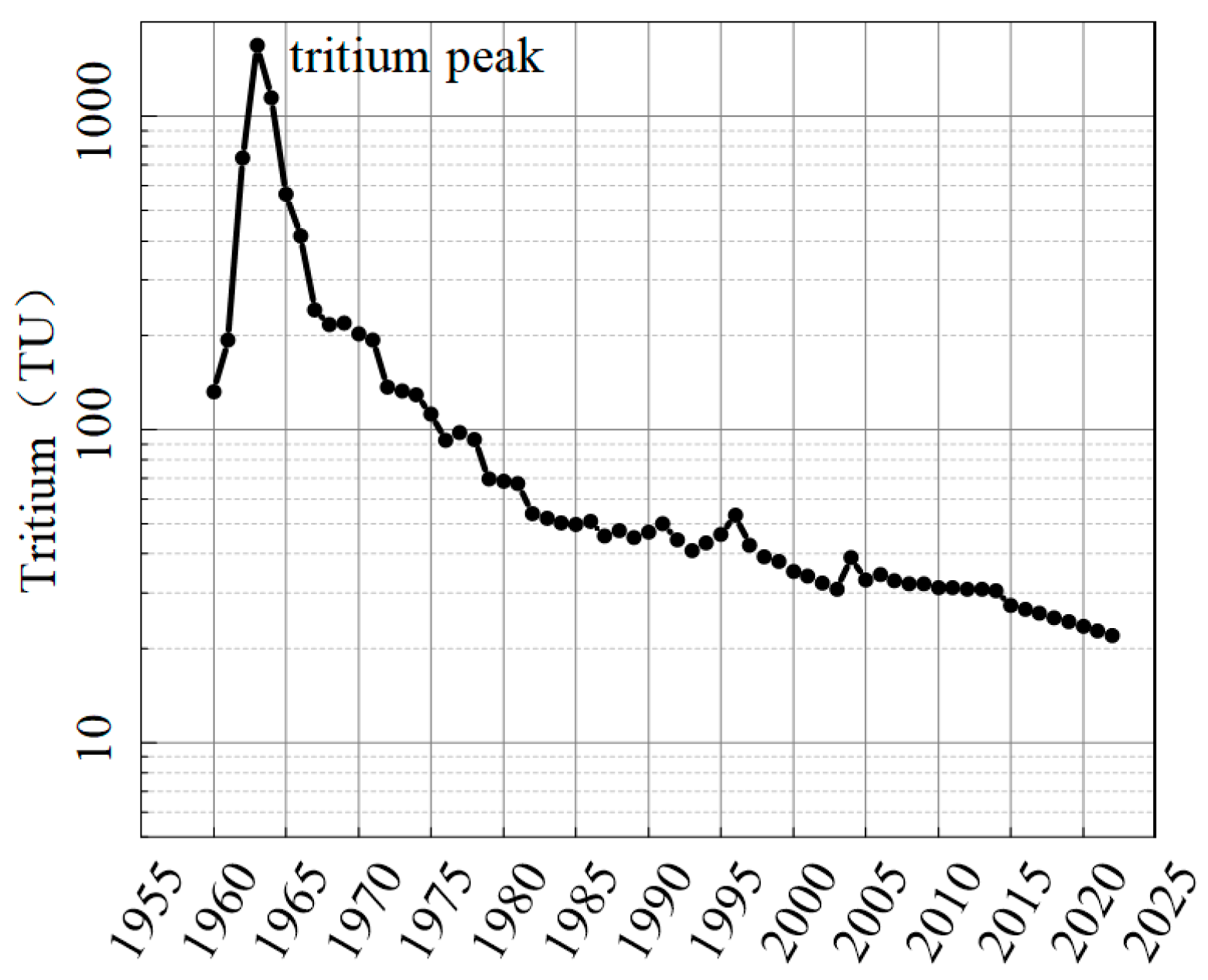 Sustainability 16 02128 g002