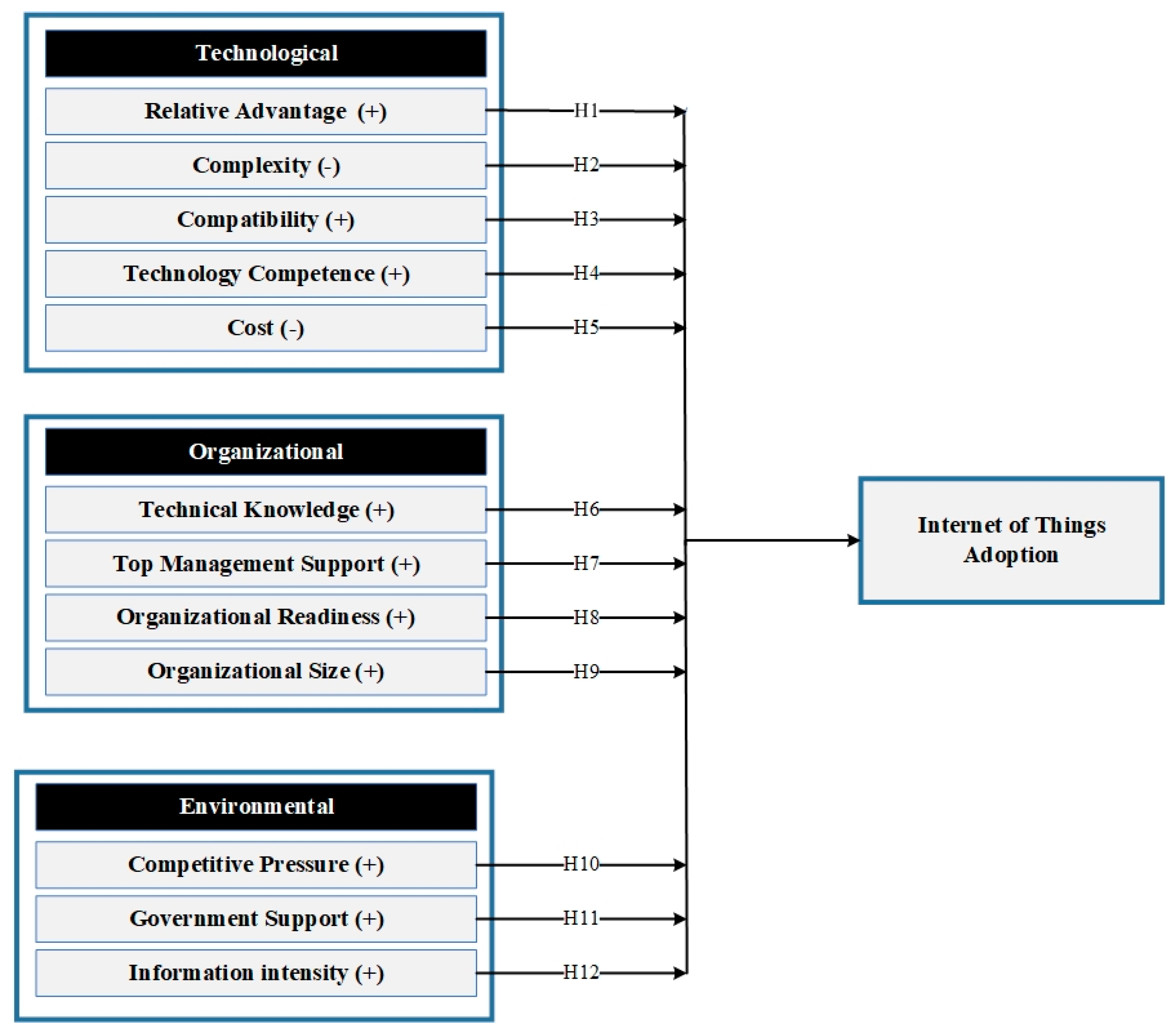 Sustainability 16 02129 g001