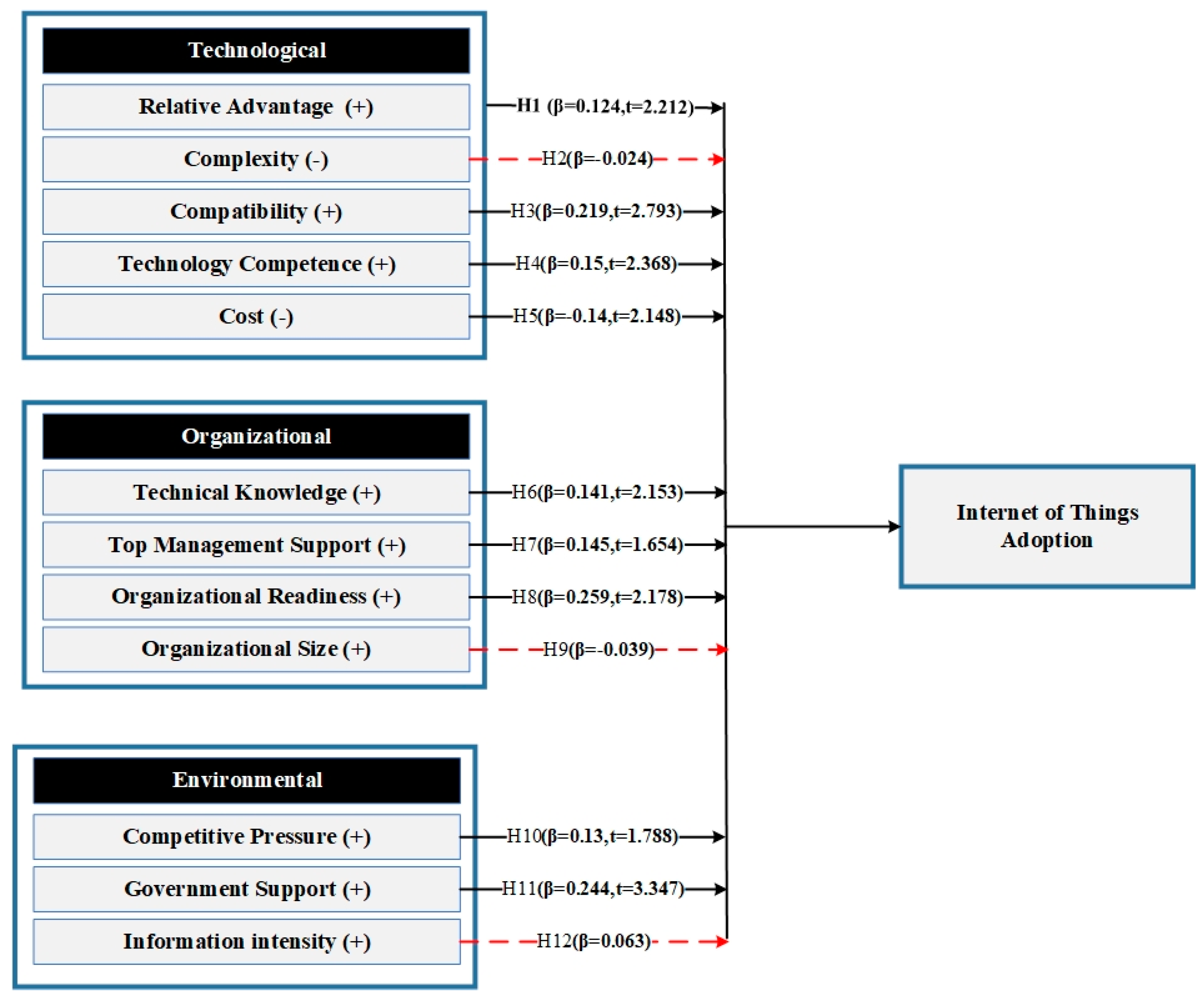 Sustainability 16 02129 g002