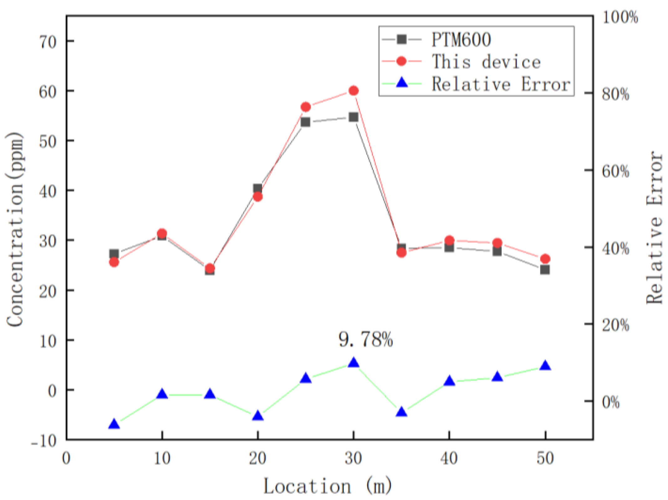 Sustainability 16 02131 g016