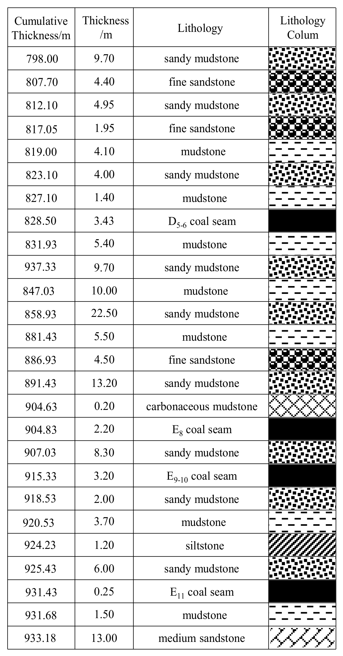 Sustainability 16 02133 g002