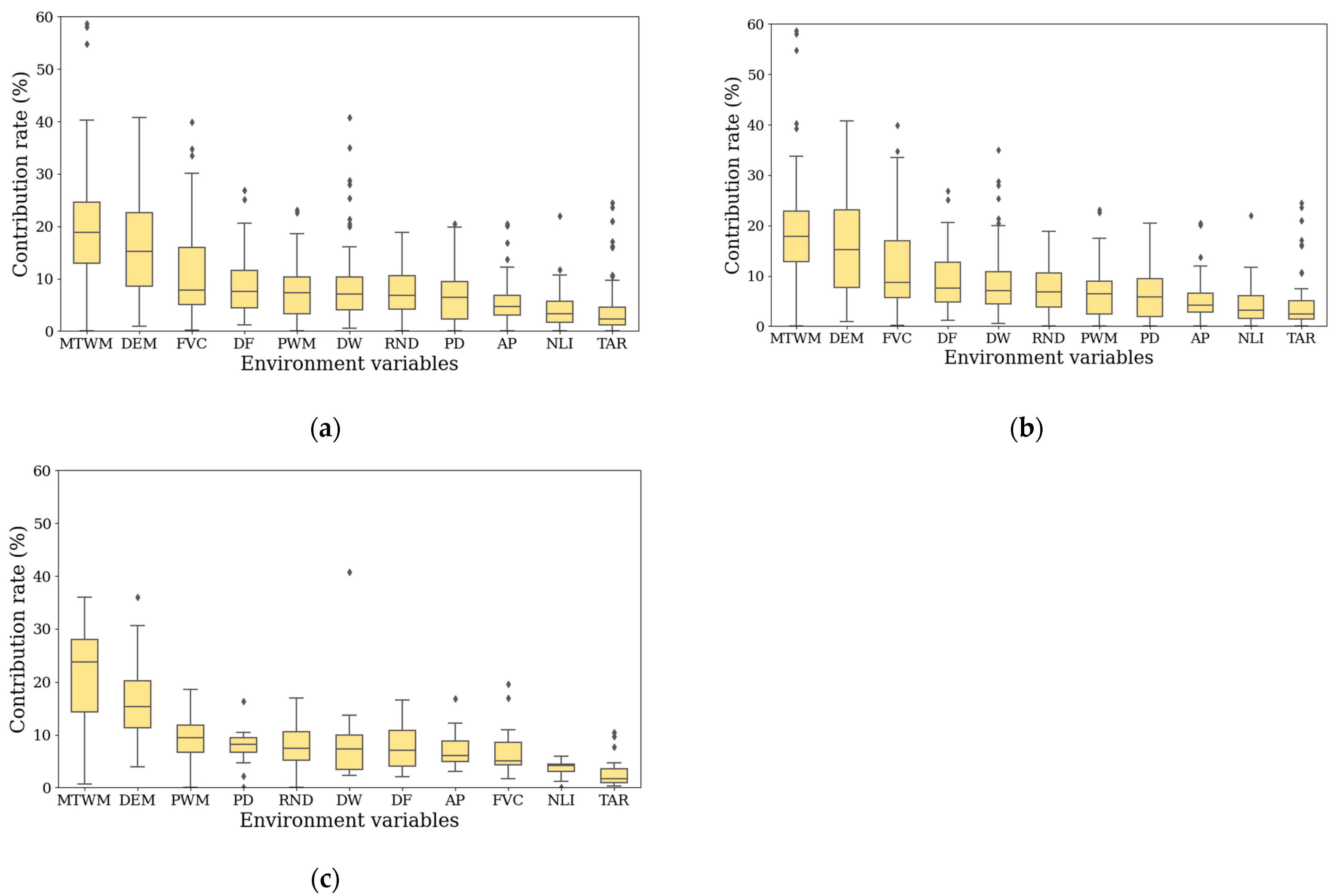 Sustainability 16 02139 g006
