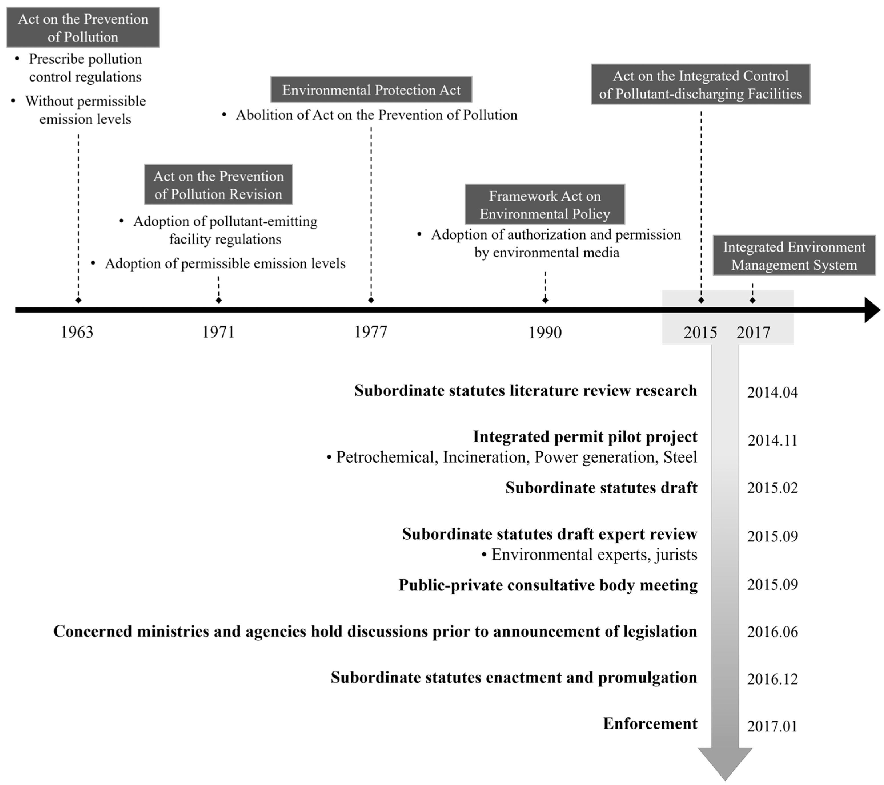 Sustainability 16 02140 g001