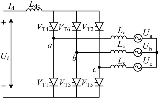 The Strategy of Continuous Commutation Failure Suppression