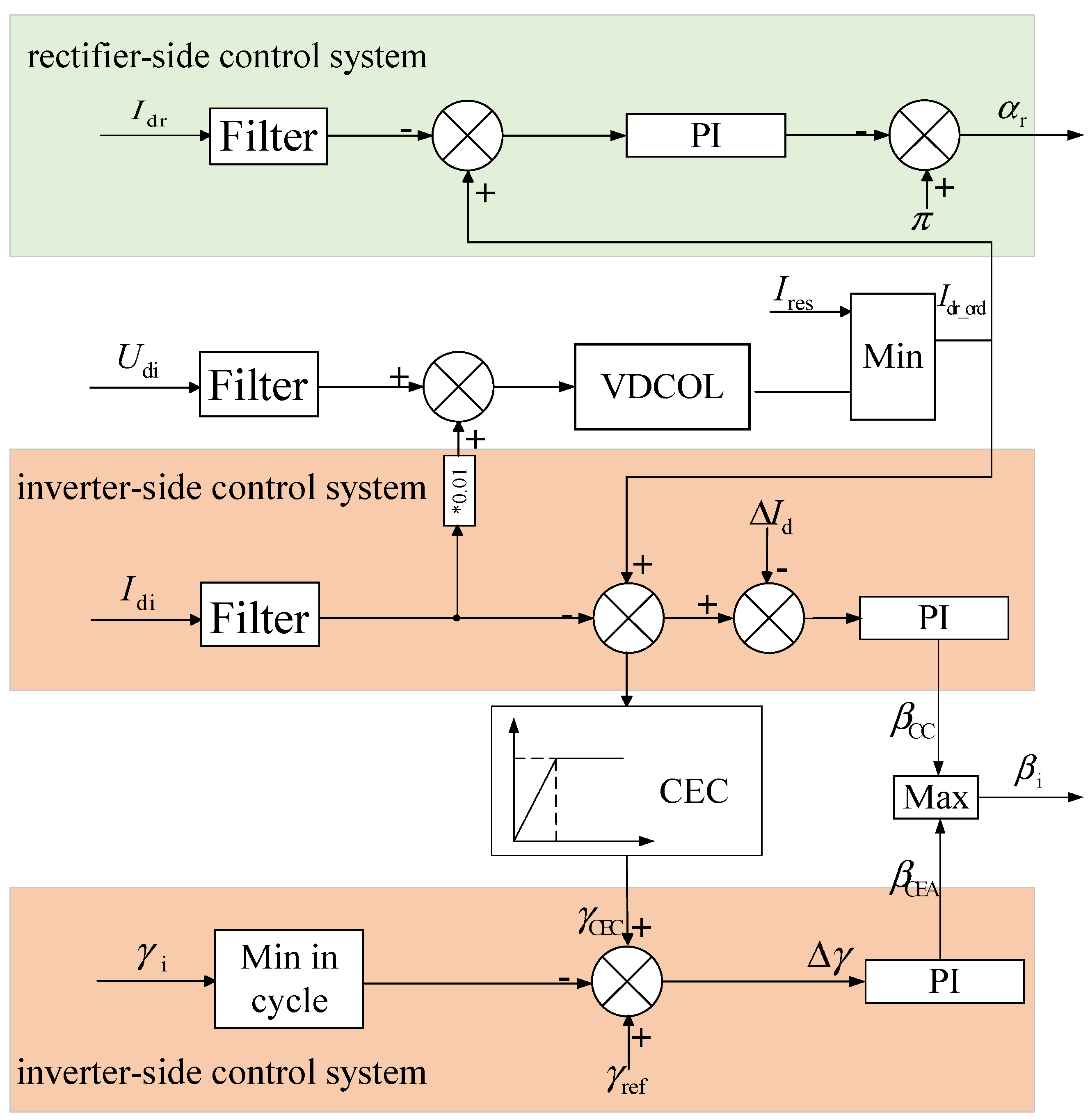 Sustainability 16 02145 g003