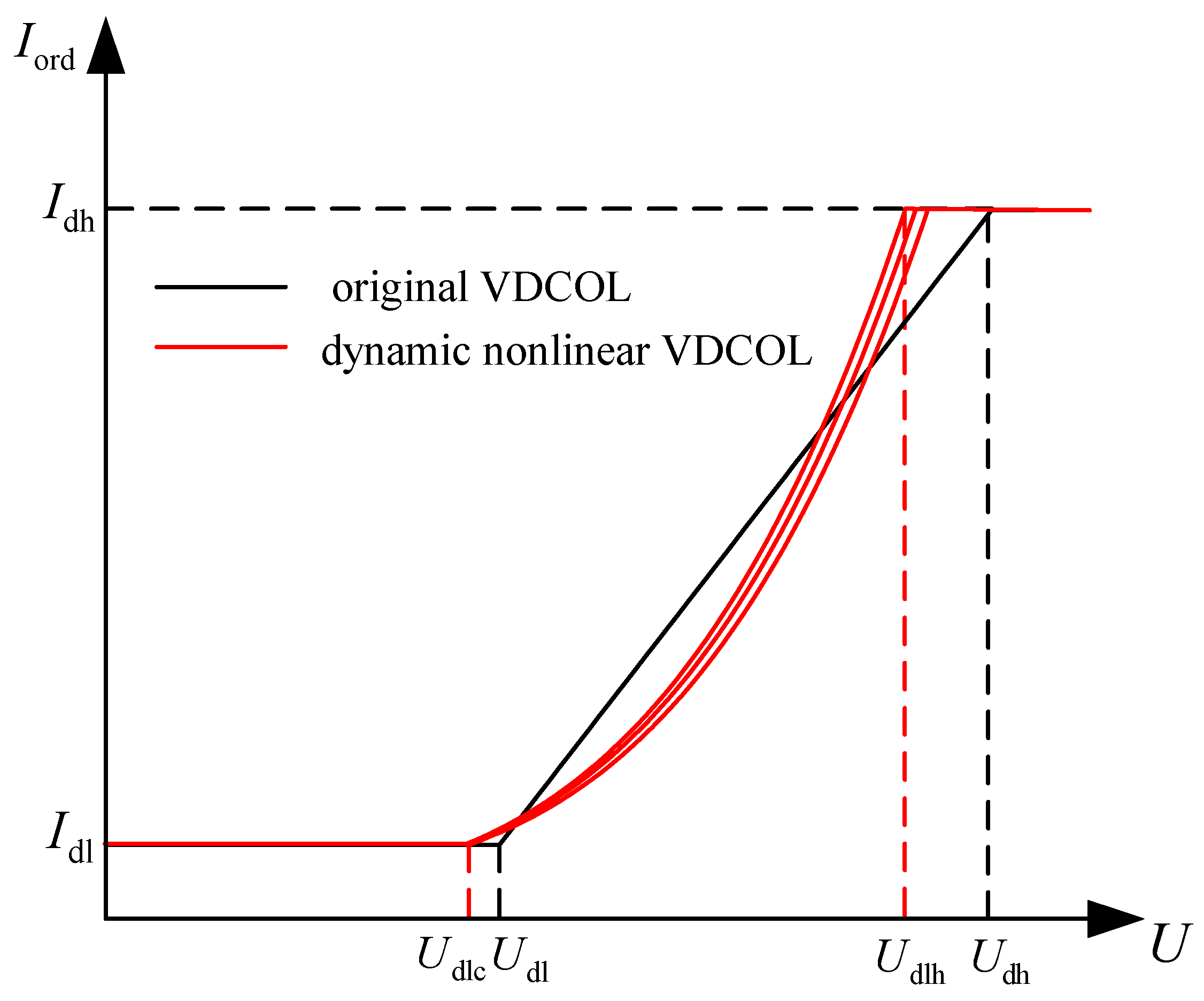 Sustainability 16 02145 g005