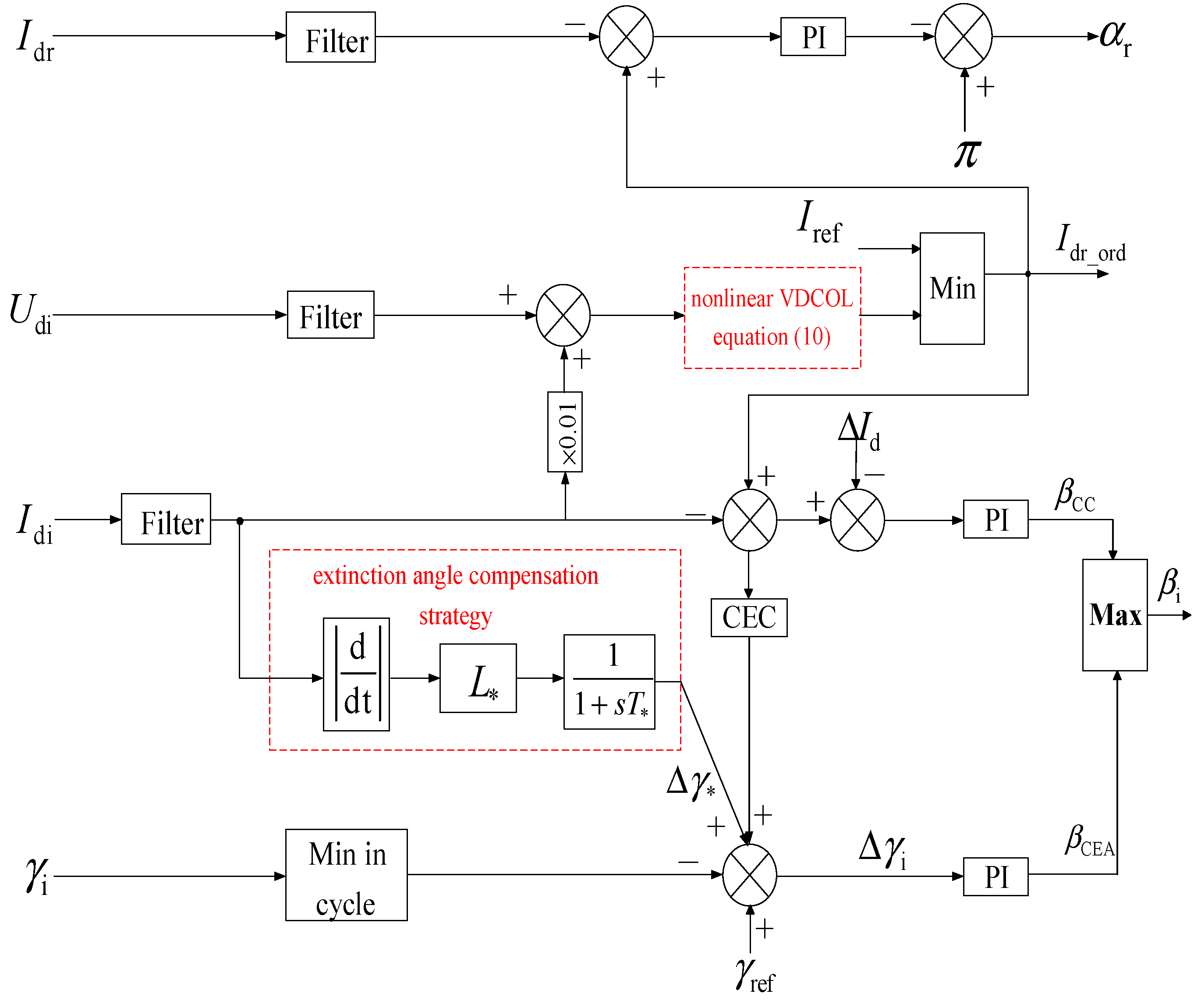 Sustainability 16 02145 g007