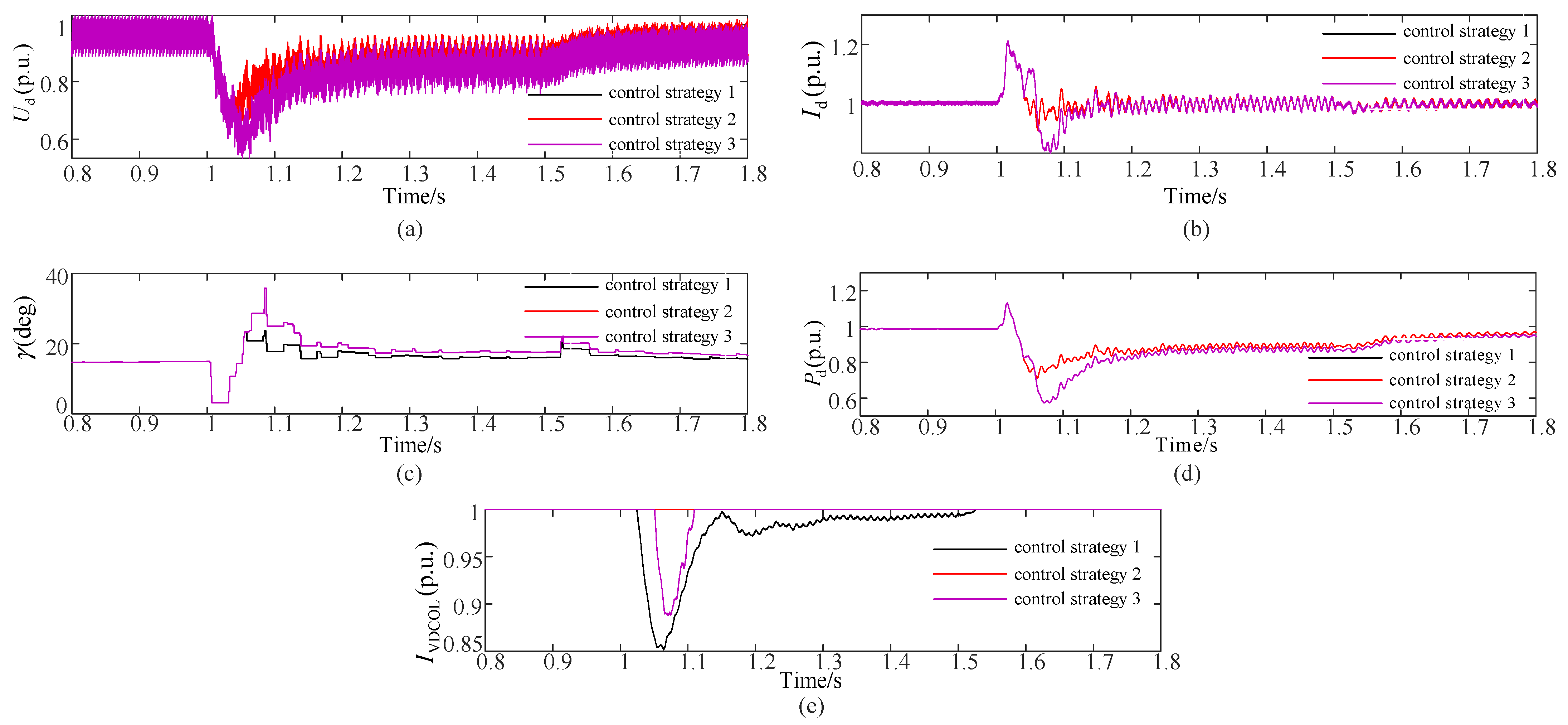 Sustainability 16 02145 g010