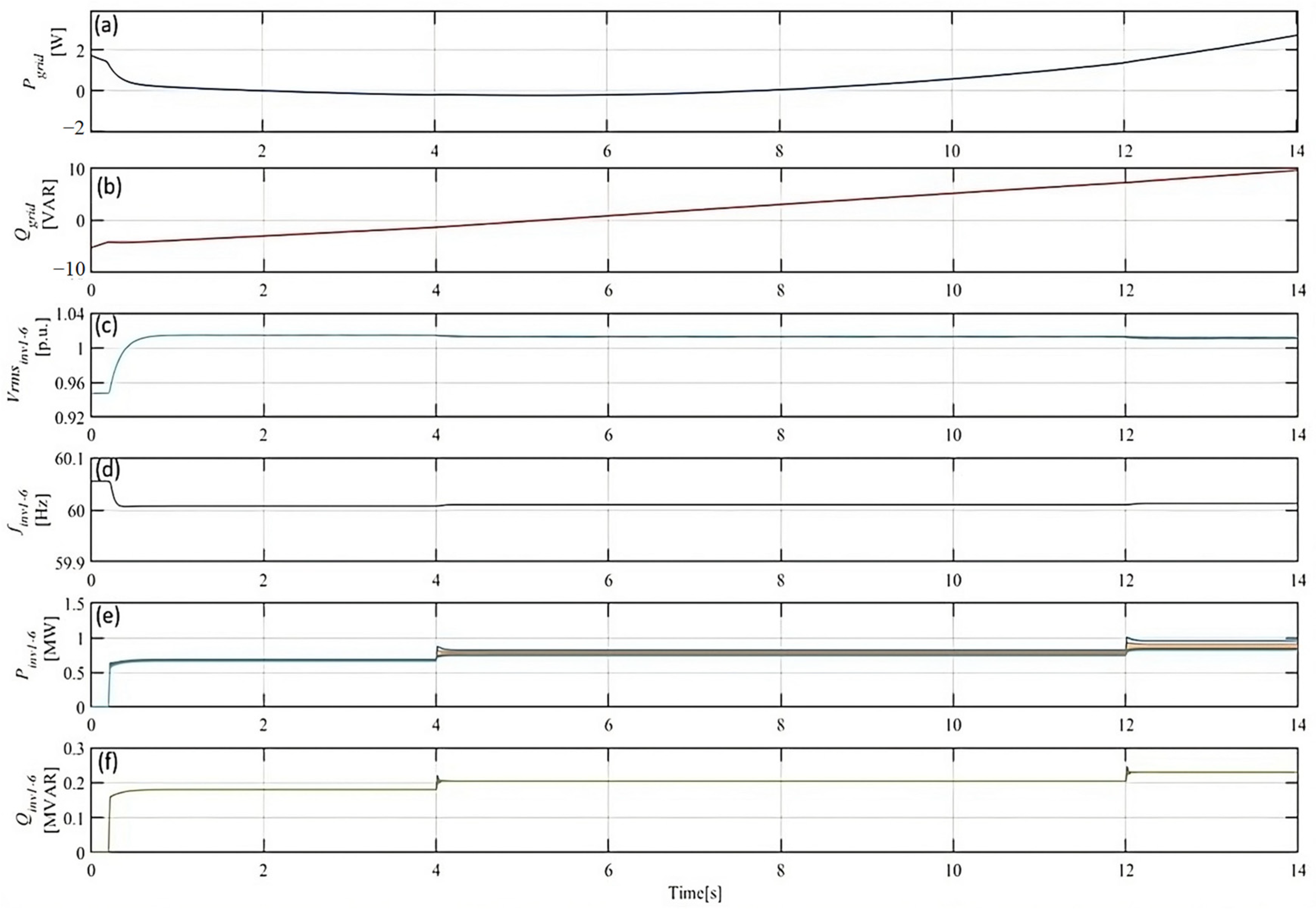 Sustainability 16 02148 g007
