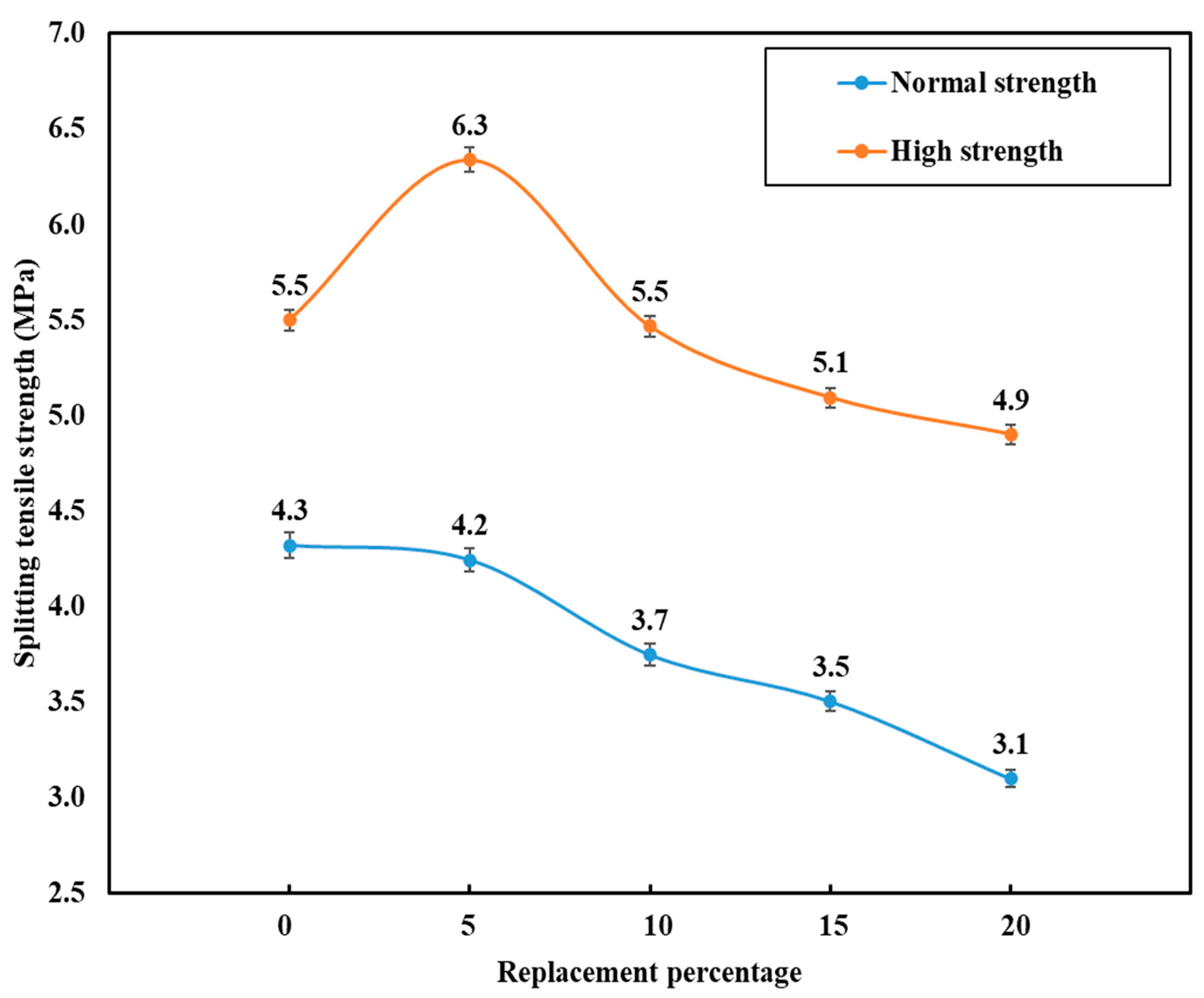 Sustainability 16 02151 g005
