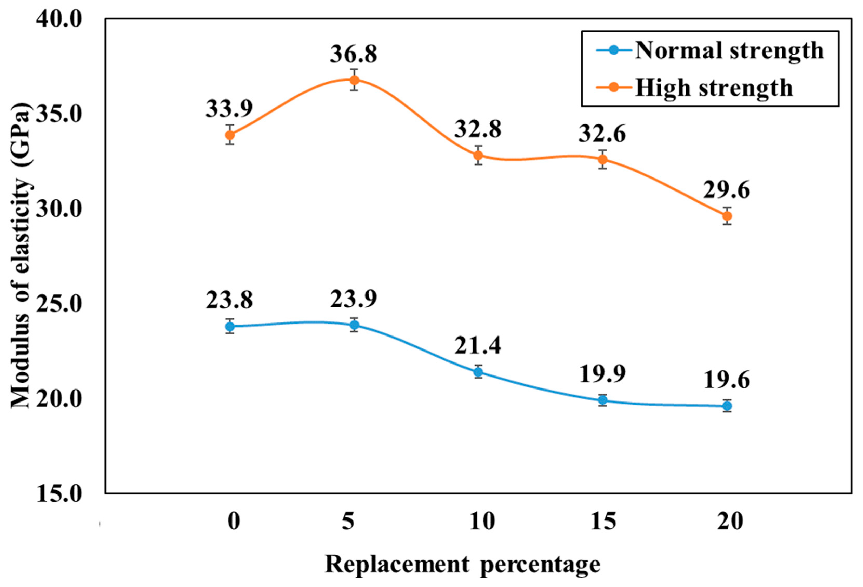 Sustainability 16 02151 g006