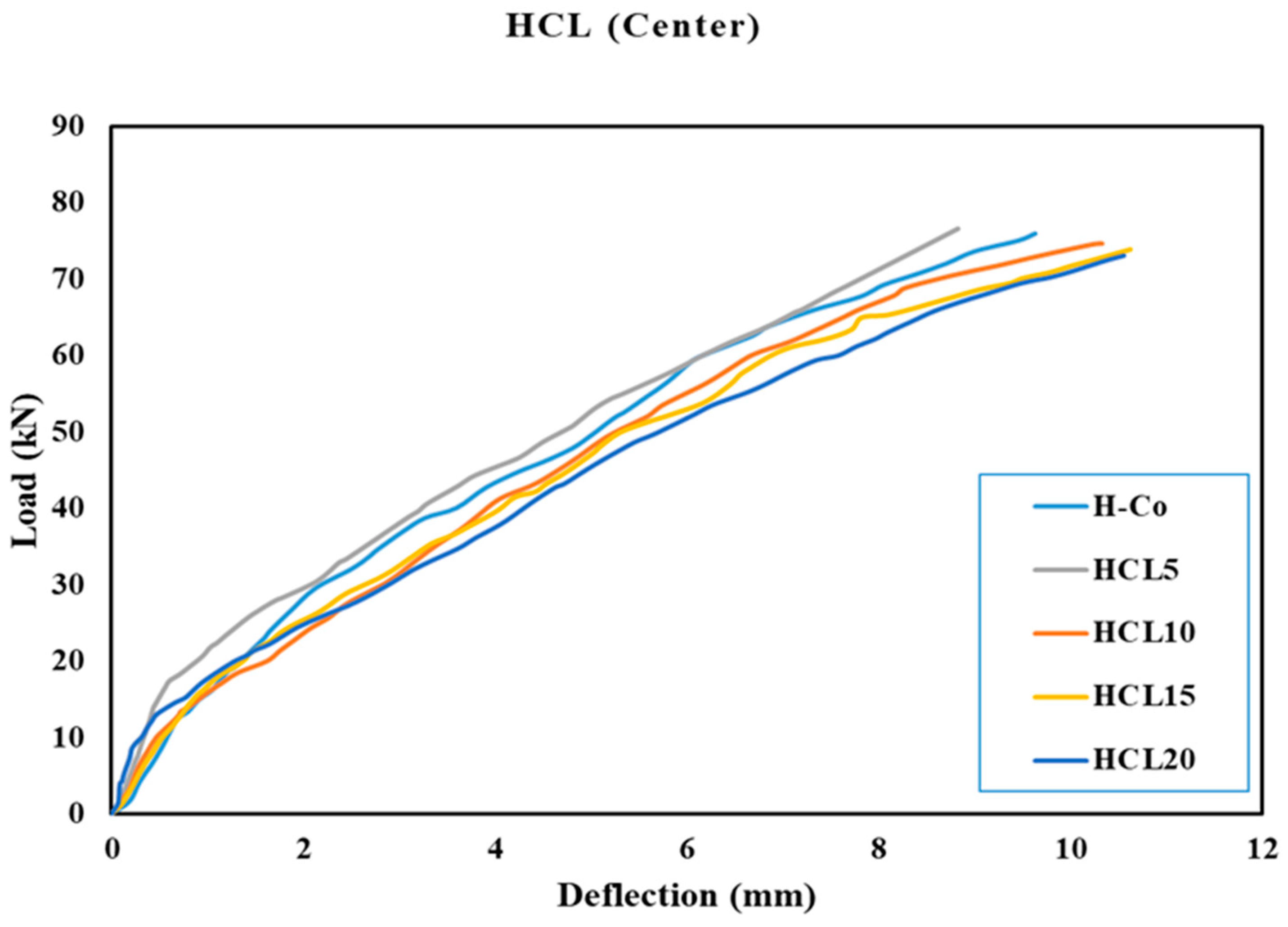 Sustainability 16 02151 g012