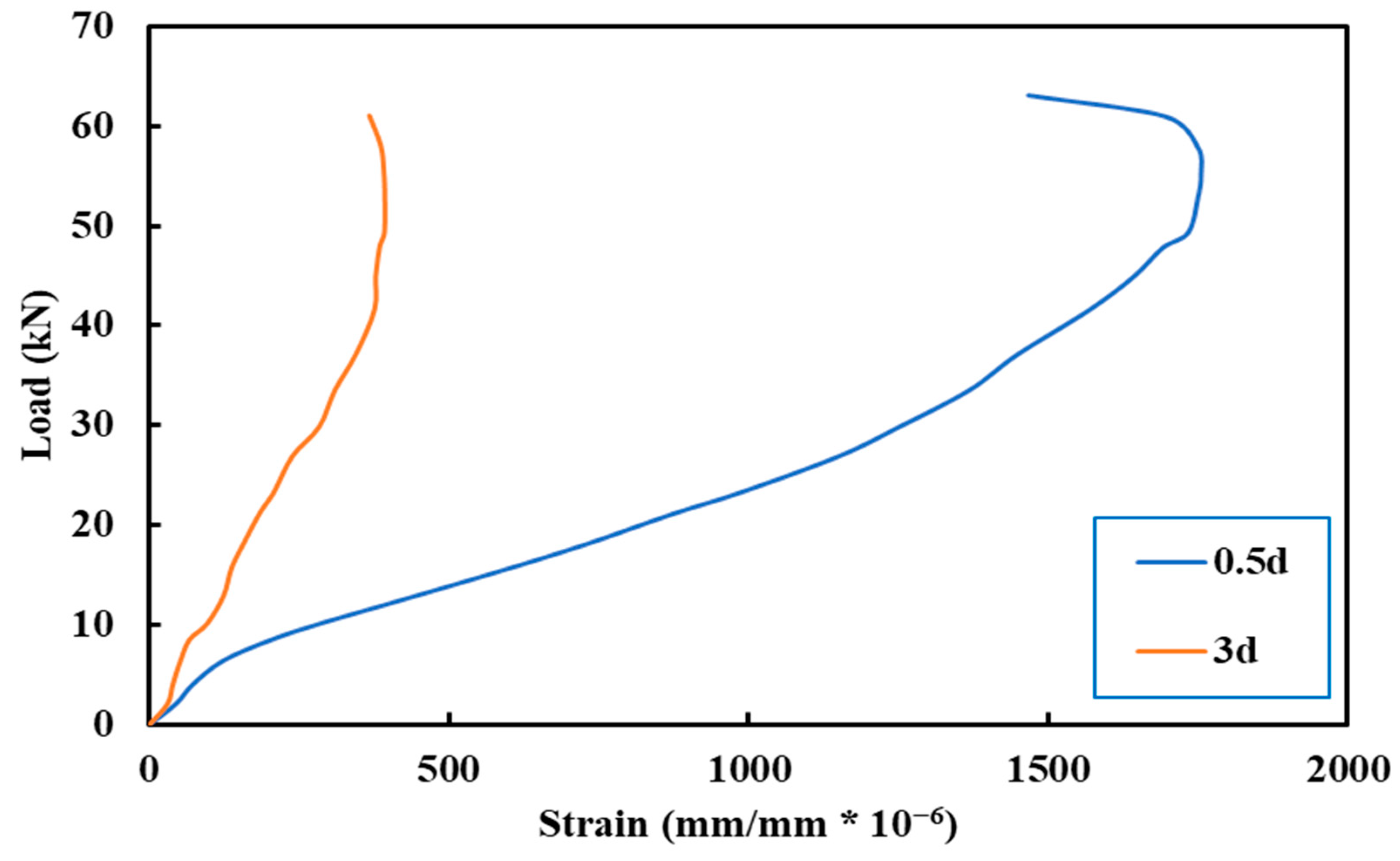 Sustainability 16 02151 g015