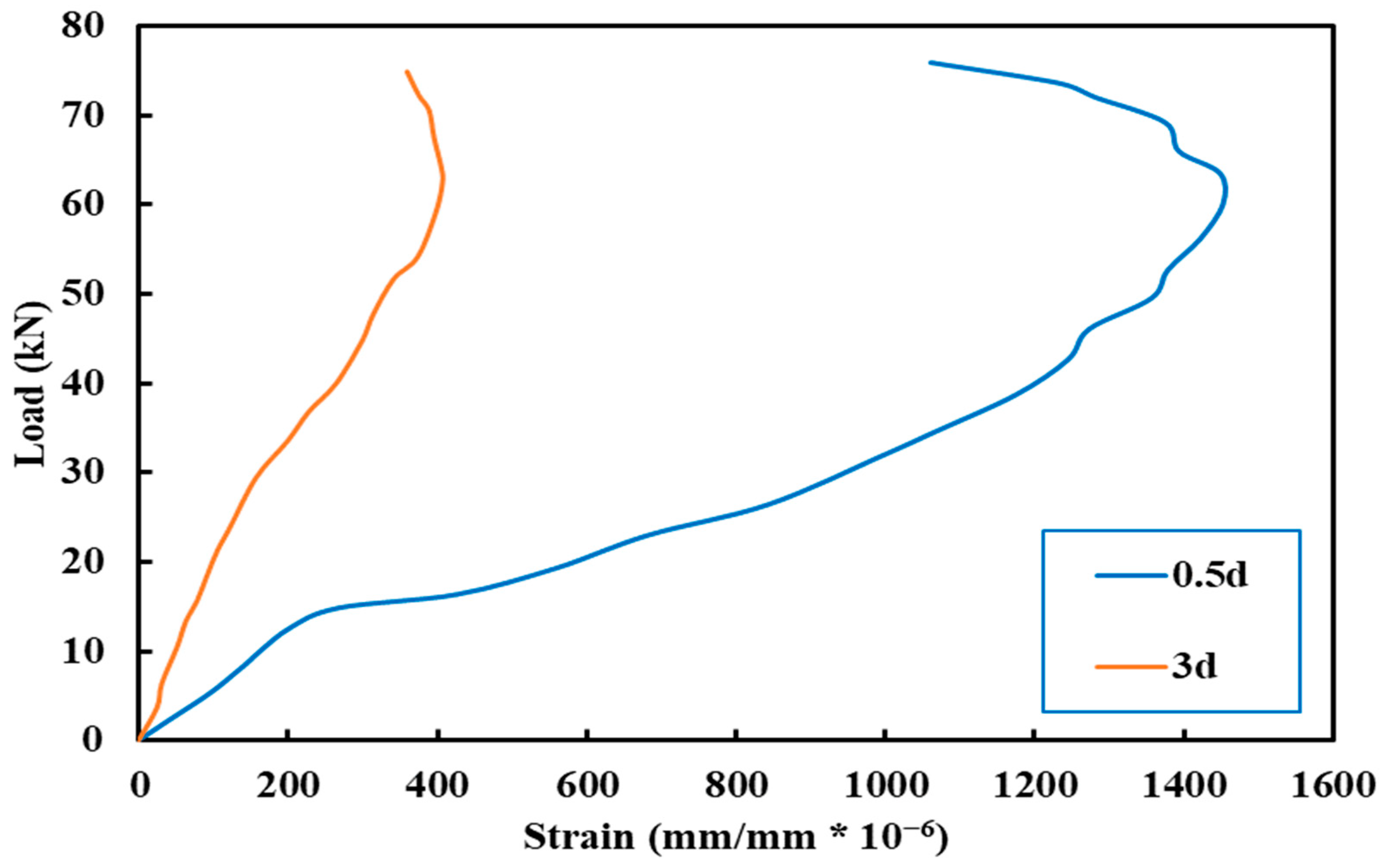 Sustainability 16 02151 g016