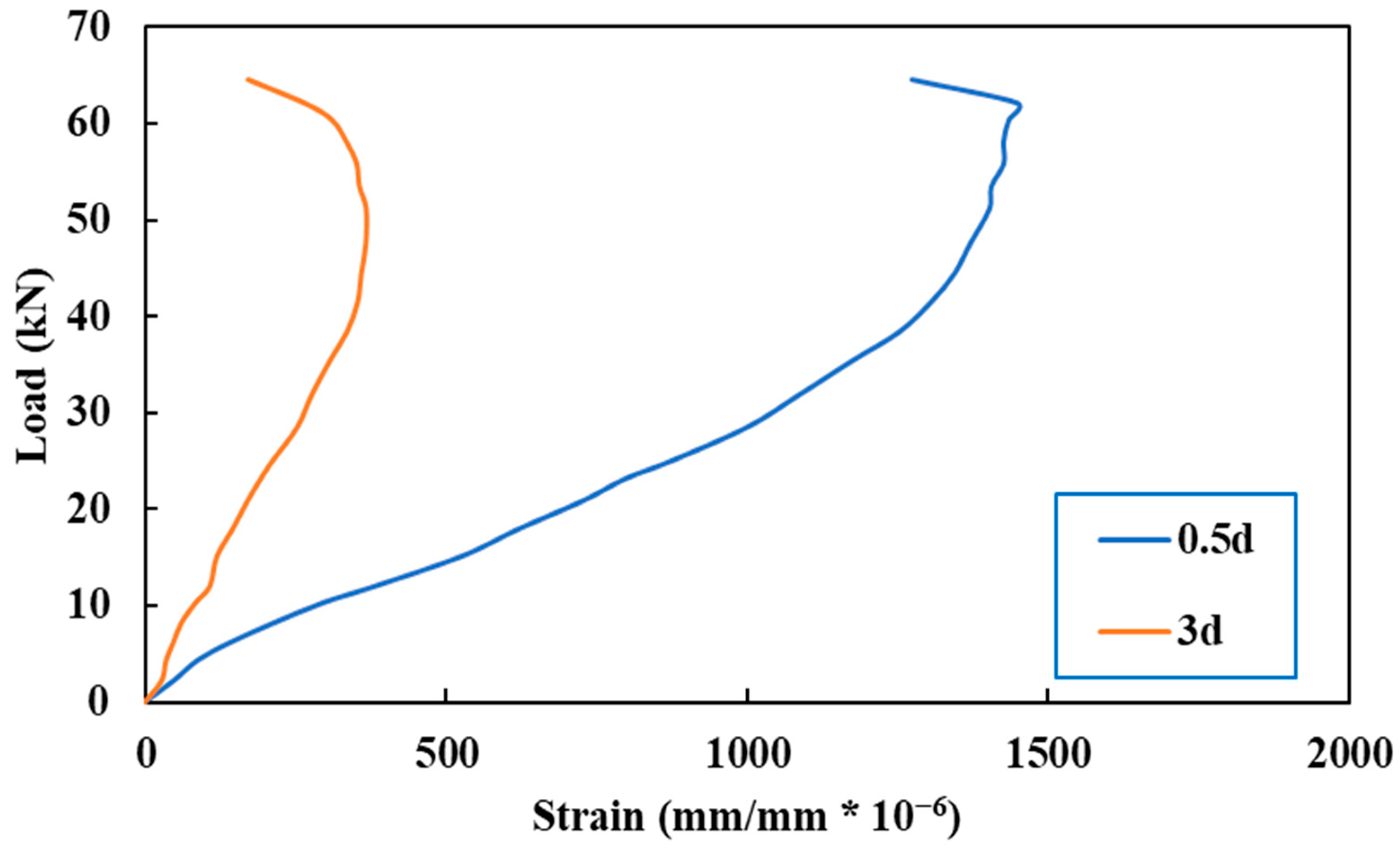 Sustainability 16 02151 g017
