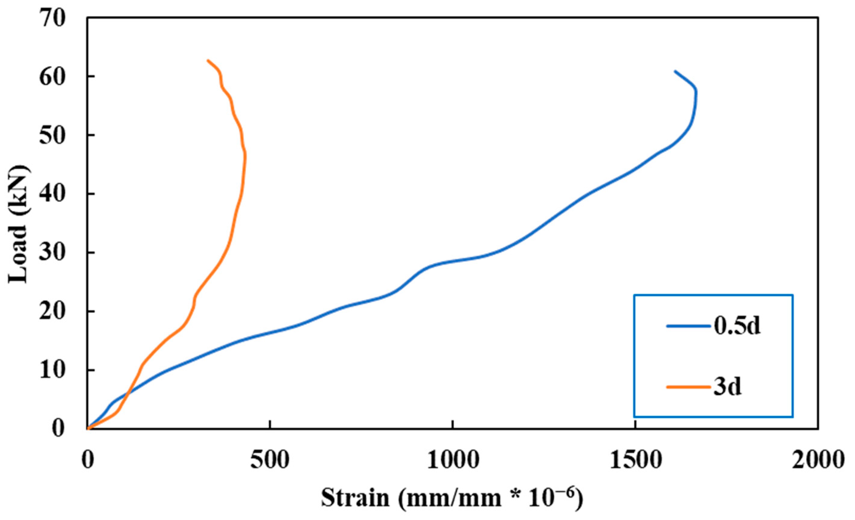 Sustainability 16 02151 g018