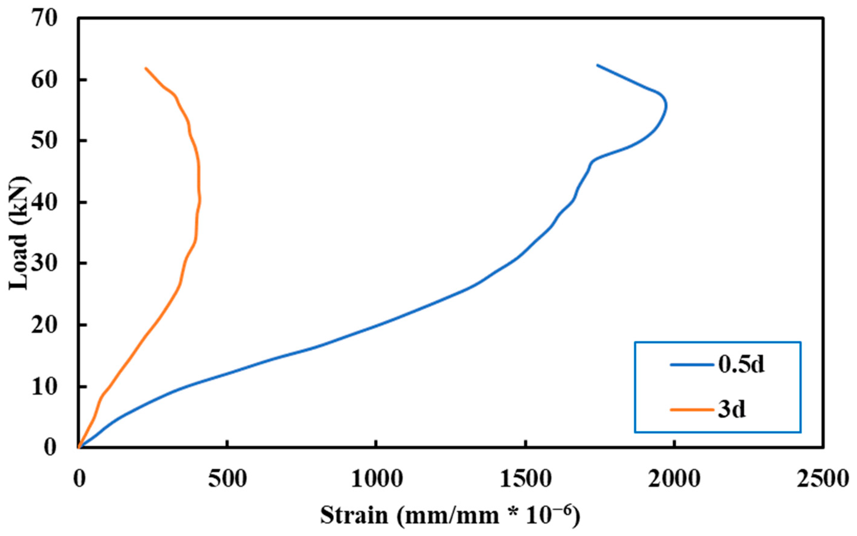 Sustainability 16 02151 g019