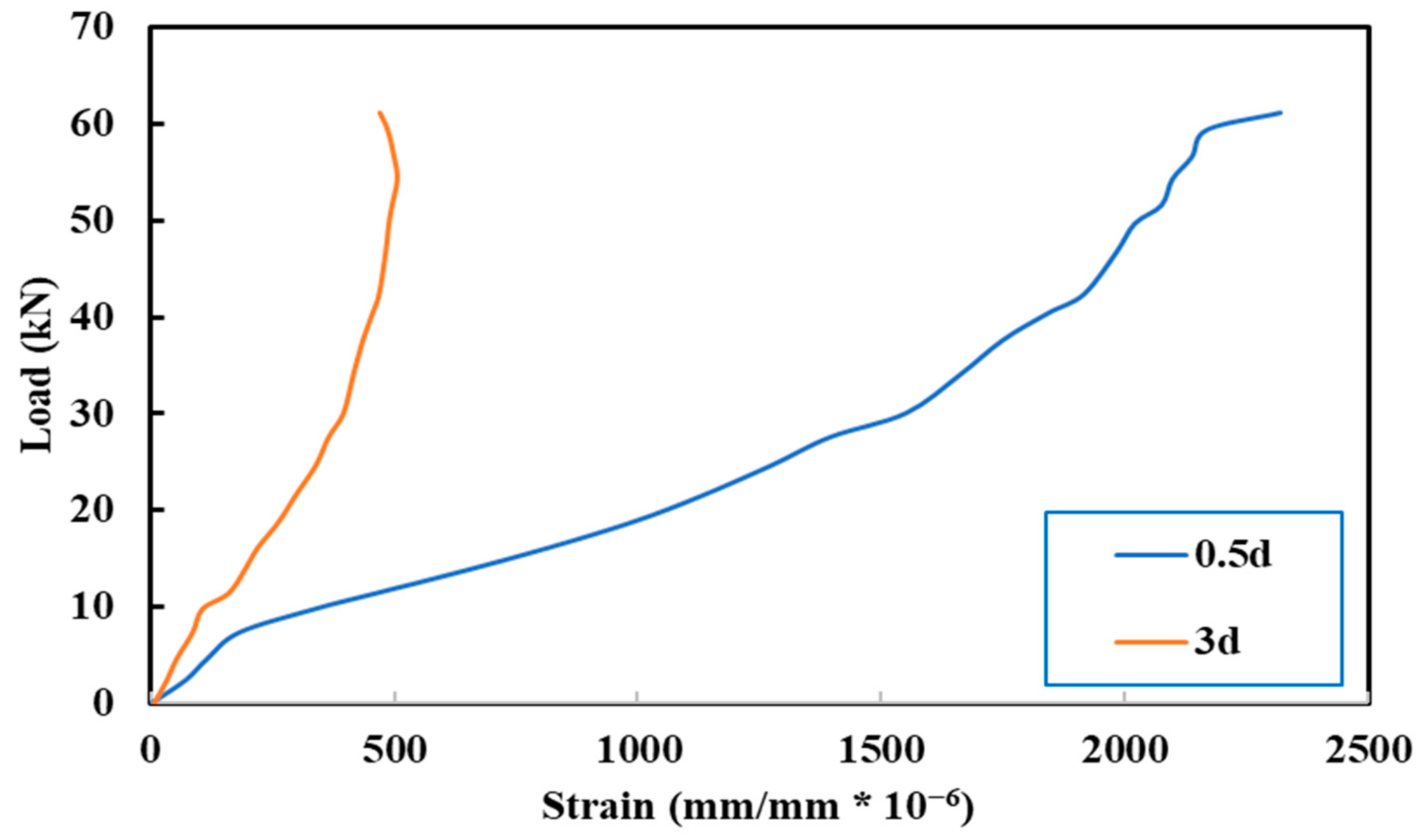 Sustainability 16 02151 g020